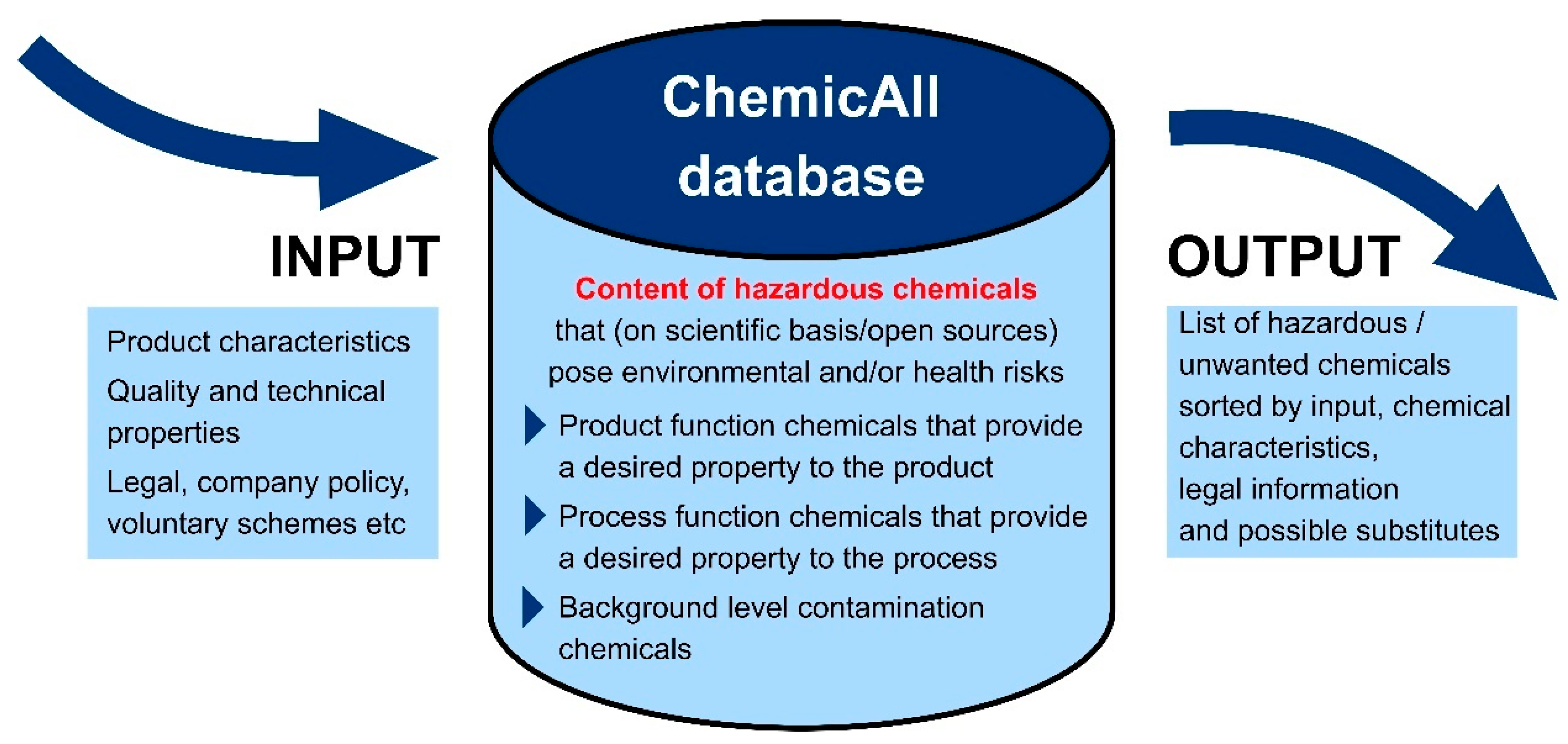 Sustainability 12 01273 g003