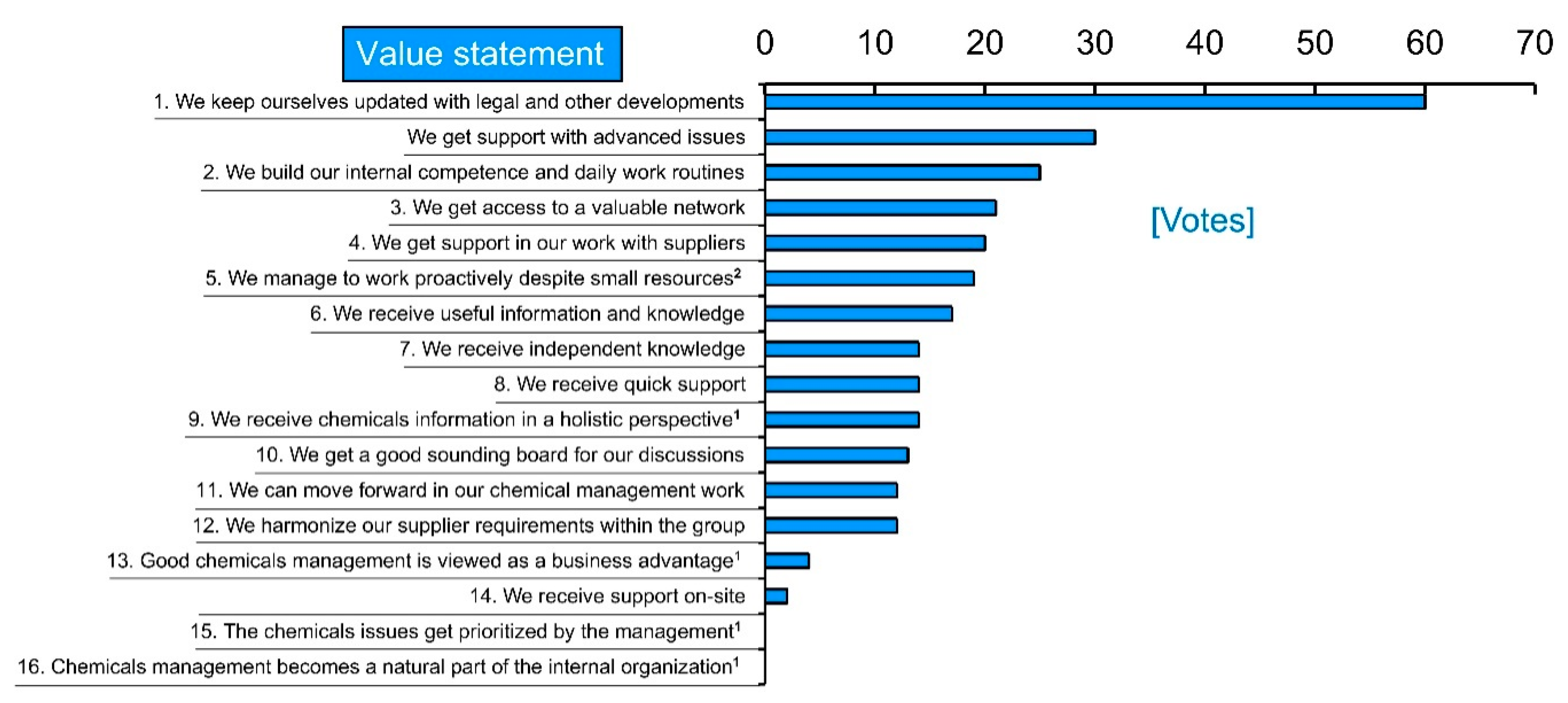 Sustainability 12 01273 g005