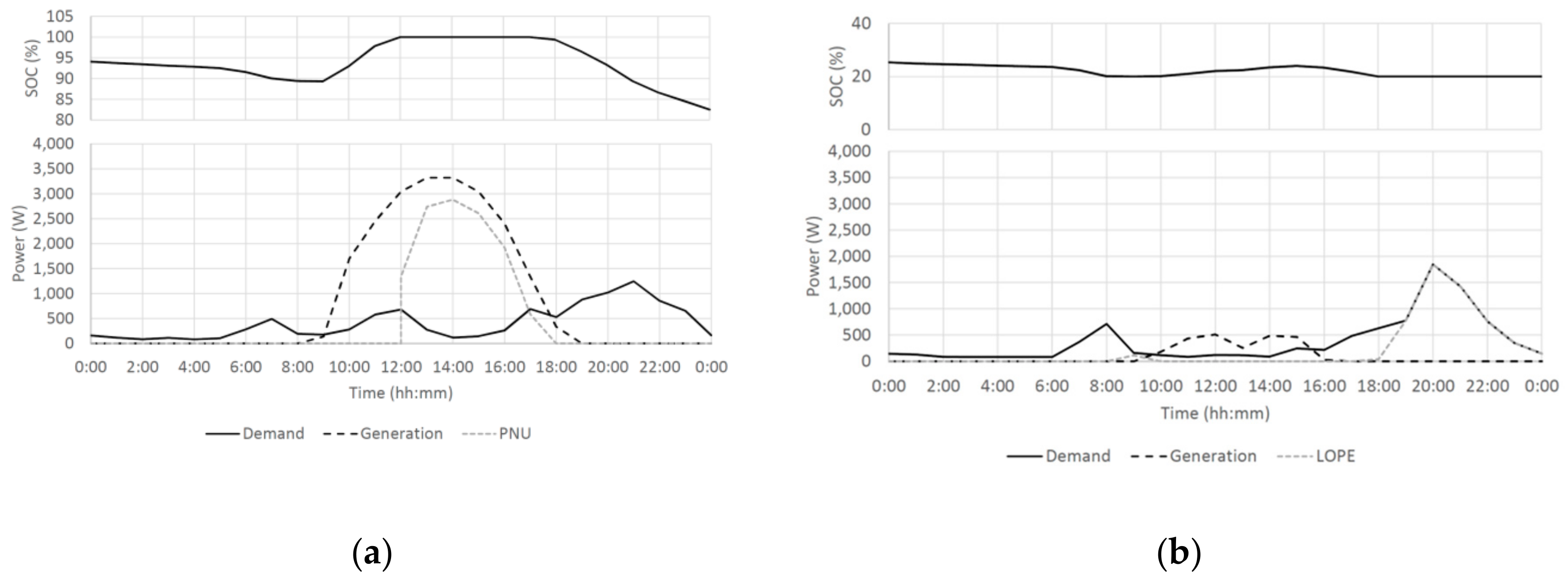 Sustainability 12 01274 g006a Sustainability 12 01274 g006a