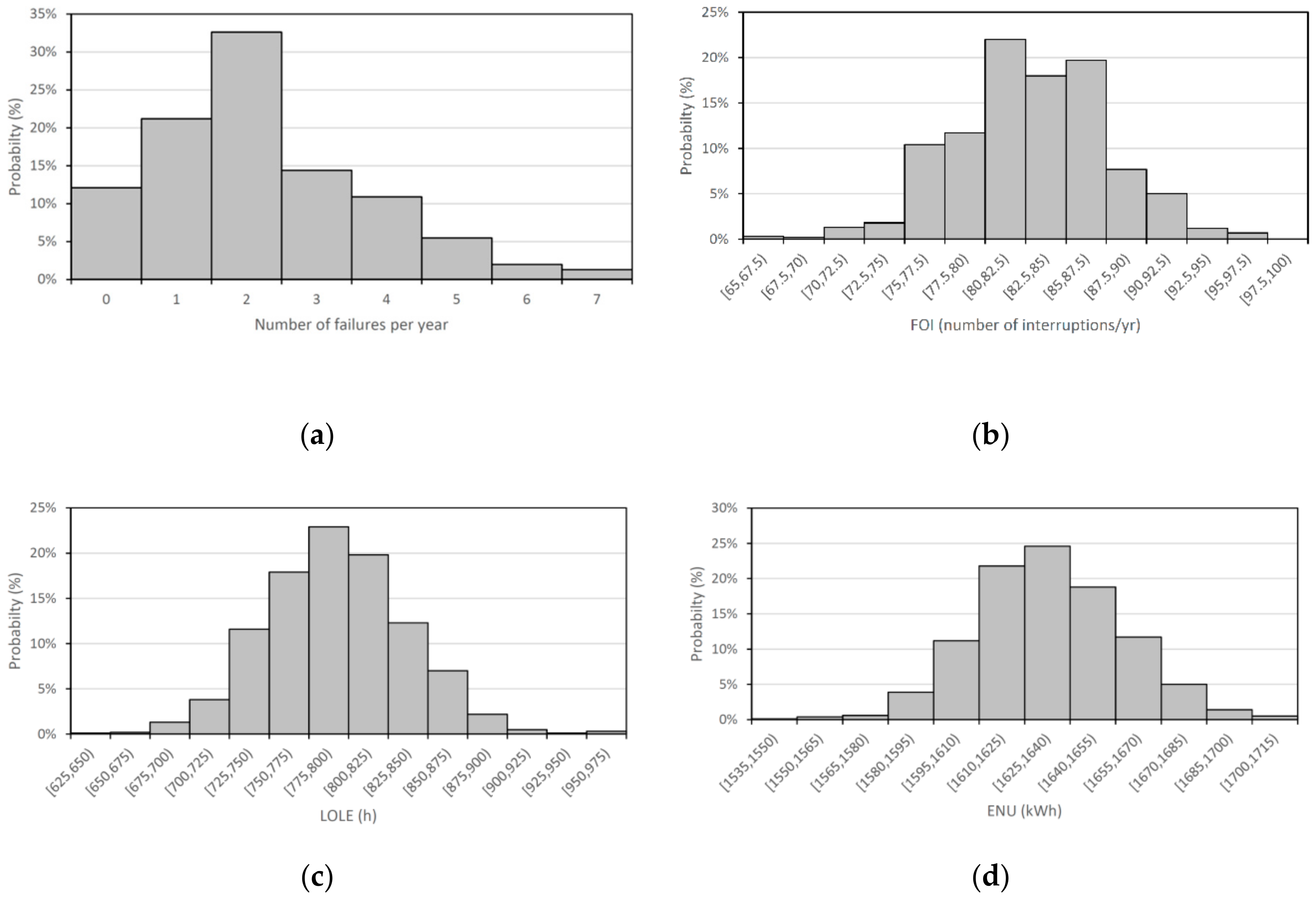 Sustainability 12 01274 g009 Sustainability 12 01274 g009