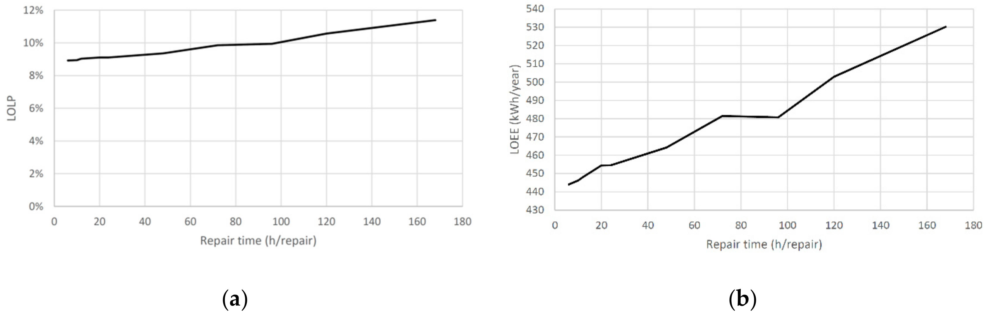 Sustainability 12 01274 g011 Sustainability 12 01274 g011
