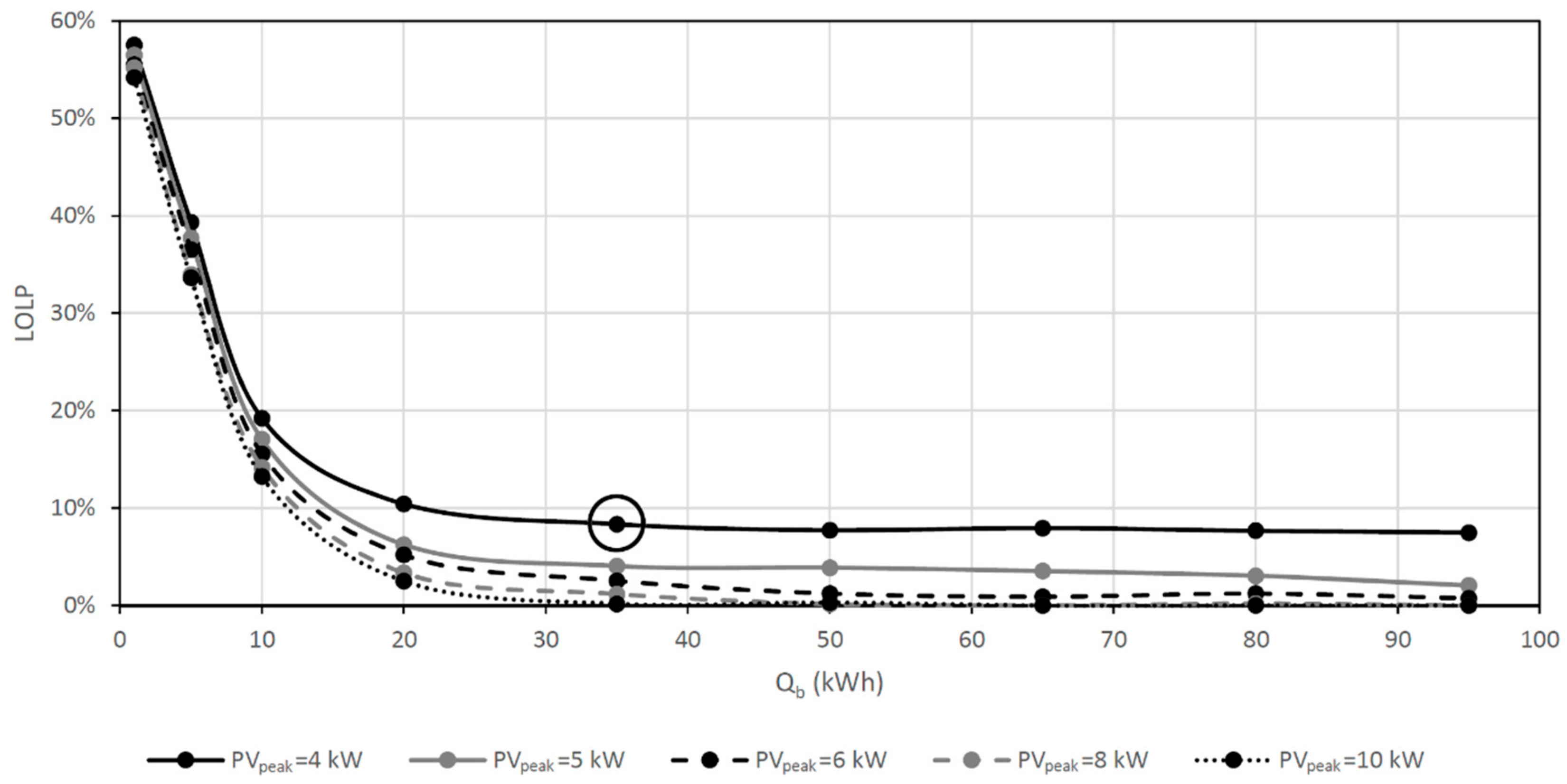 Sustainability 12 01274 g013 Sustainability 12 01274 g013