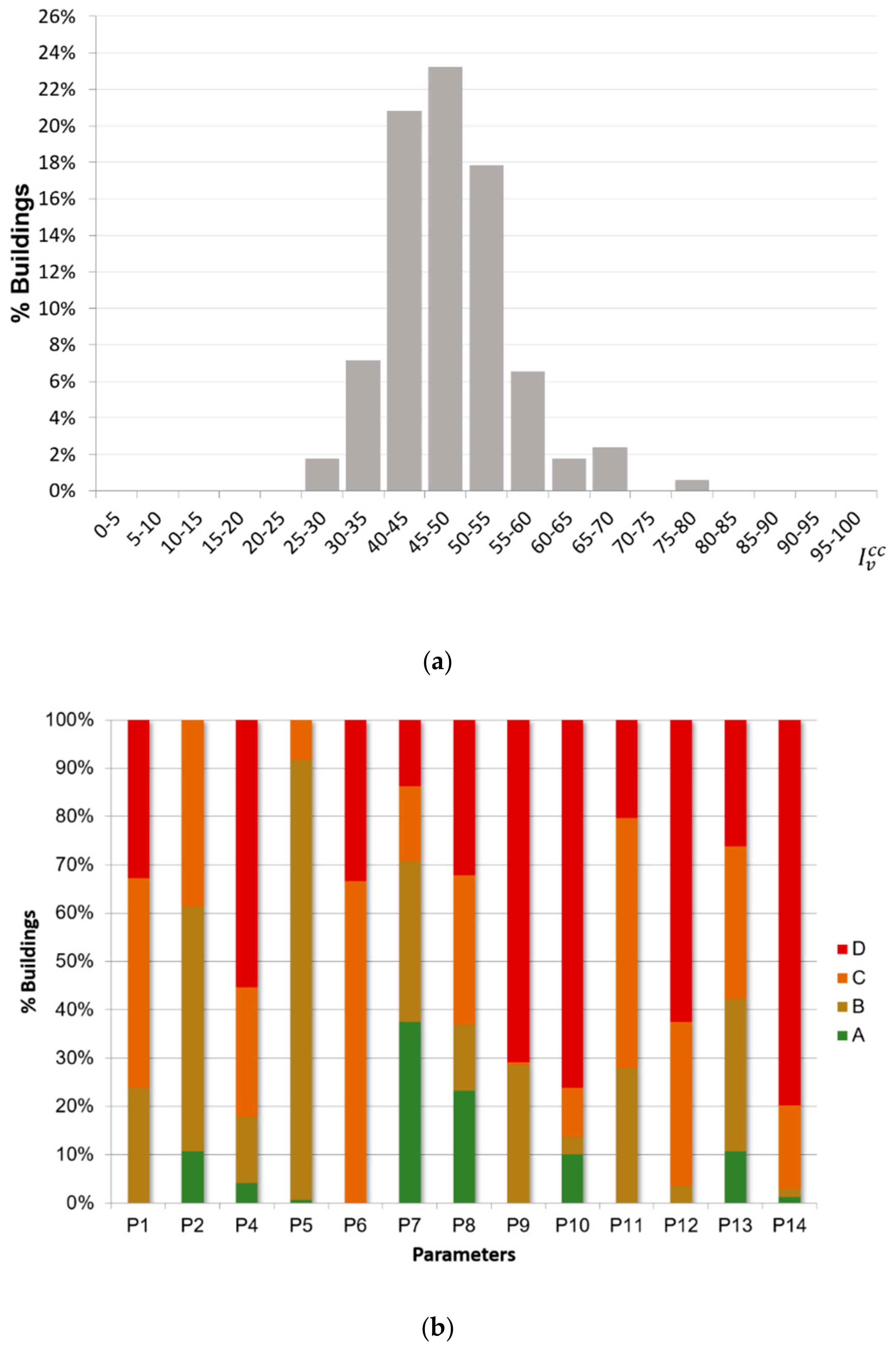 Sustainability 12 01276 g003