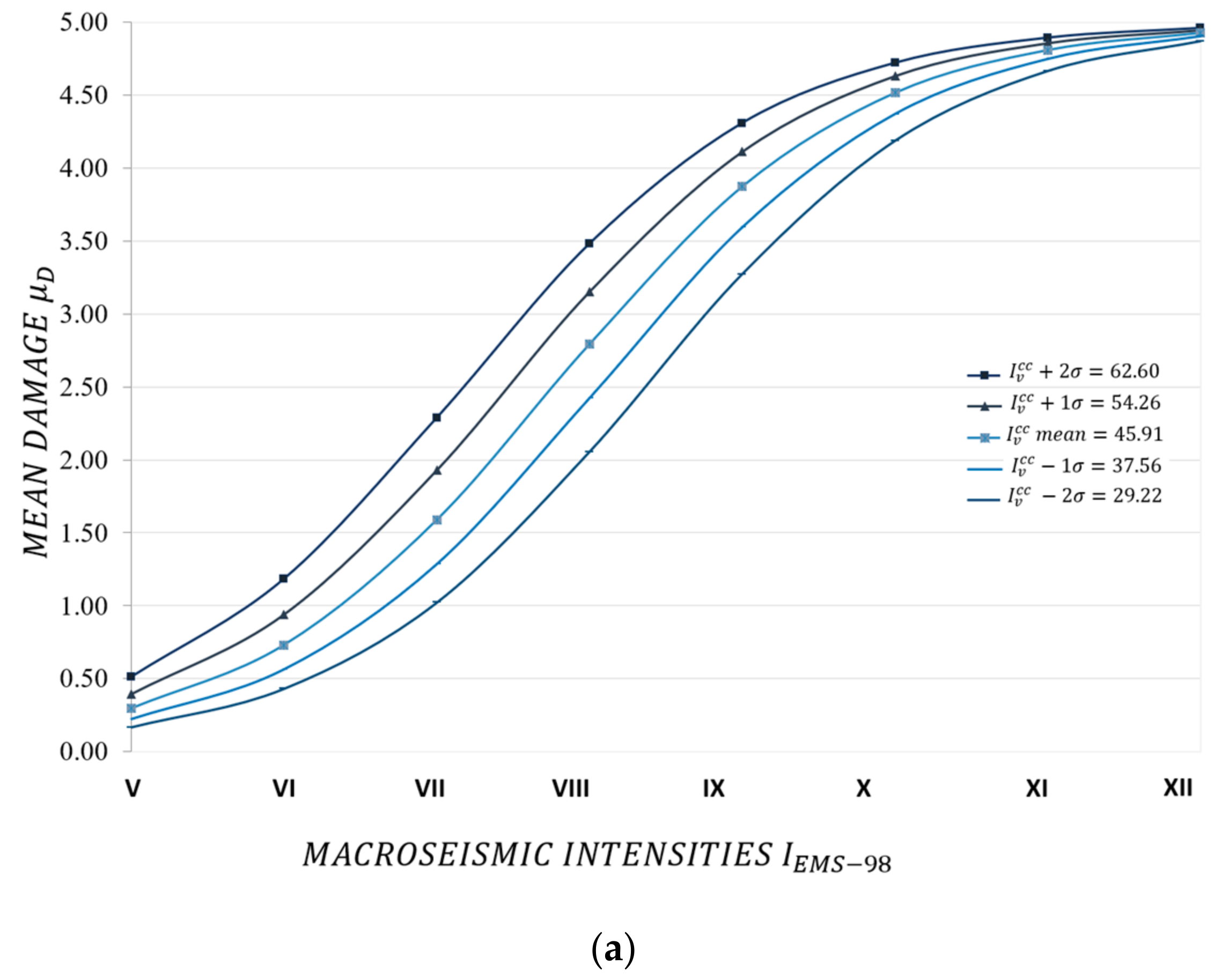Sustainability 12 01276 g005a