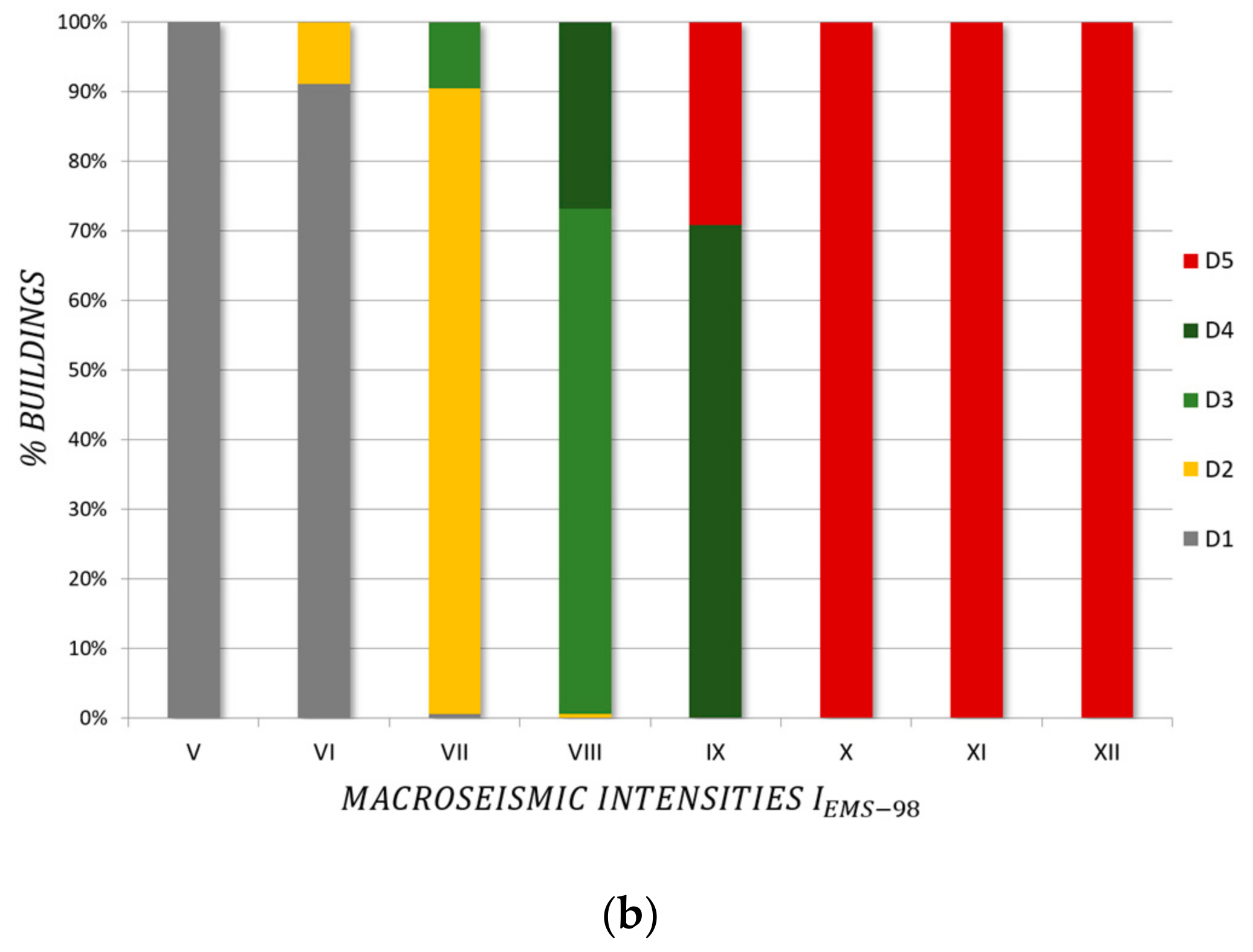 Sustainability 12 01276 g005b