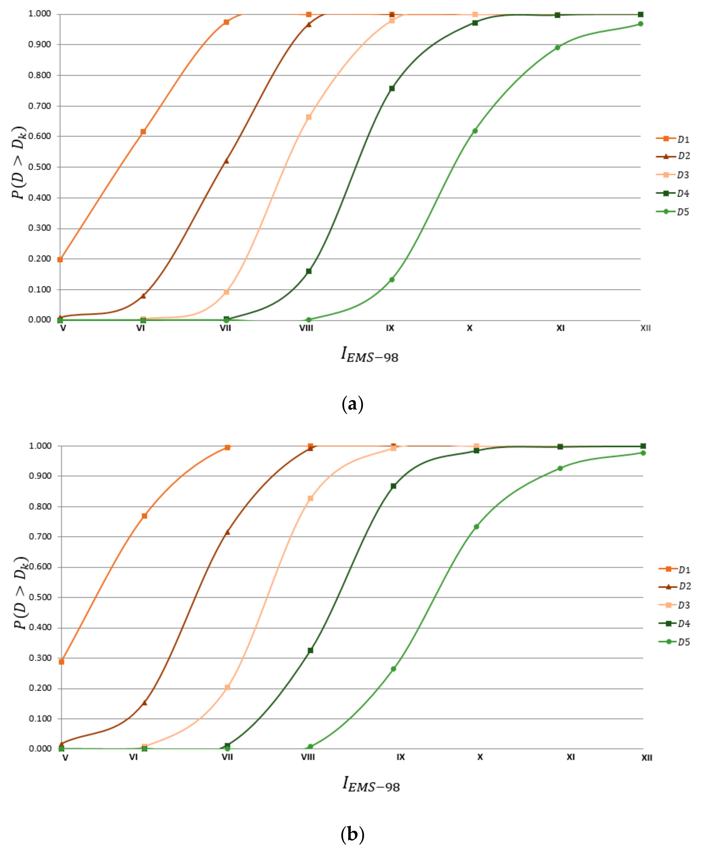 Sustainability 12 01276 g007