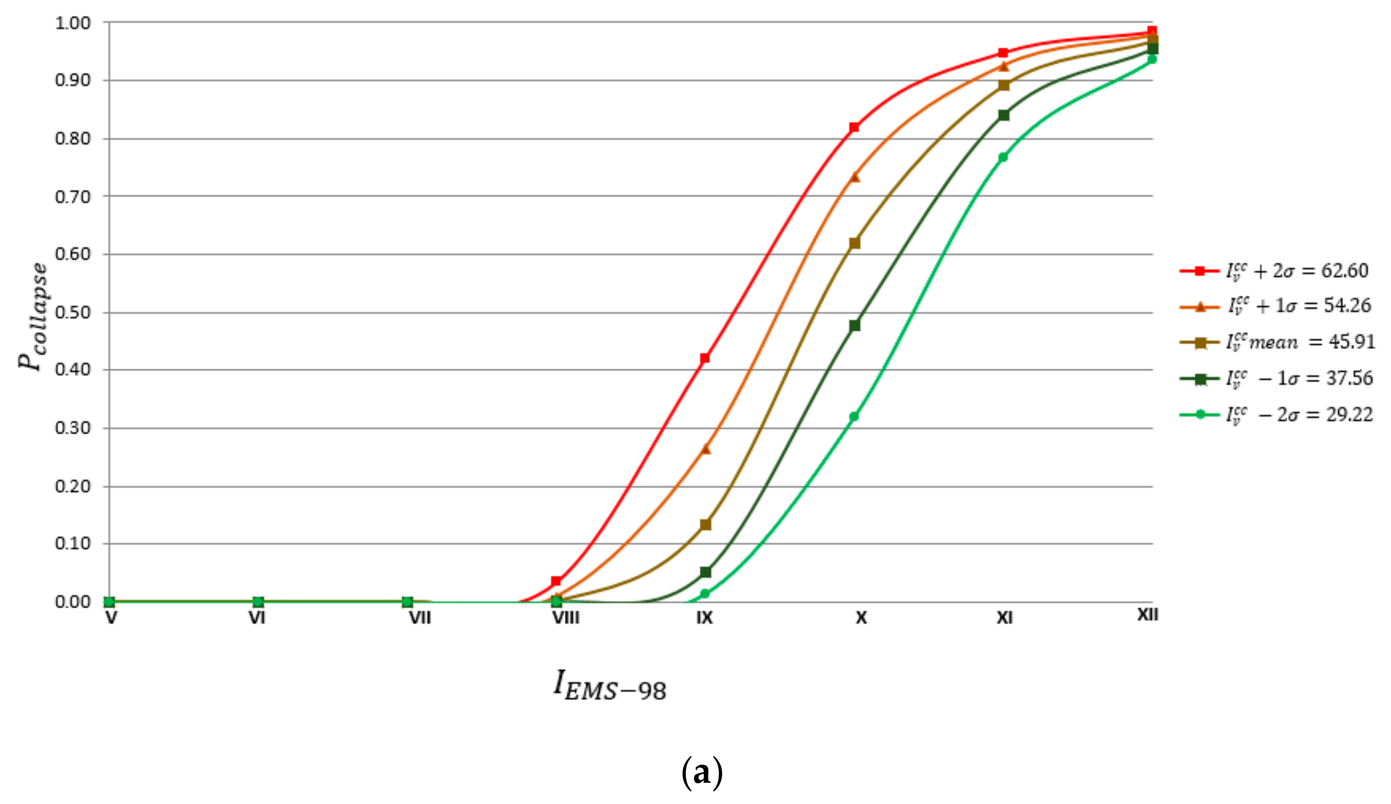 Sustainability 12 01276 g008a