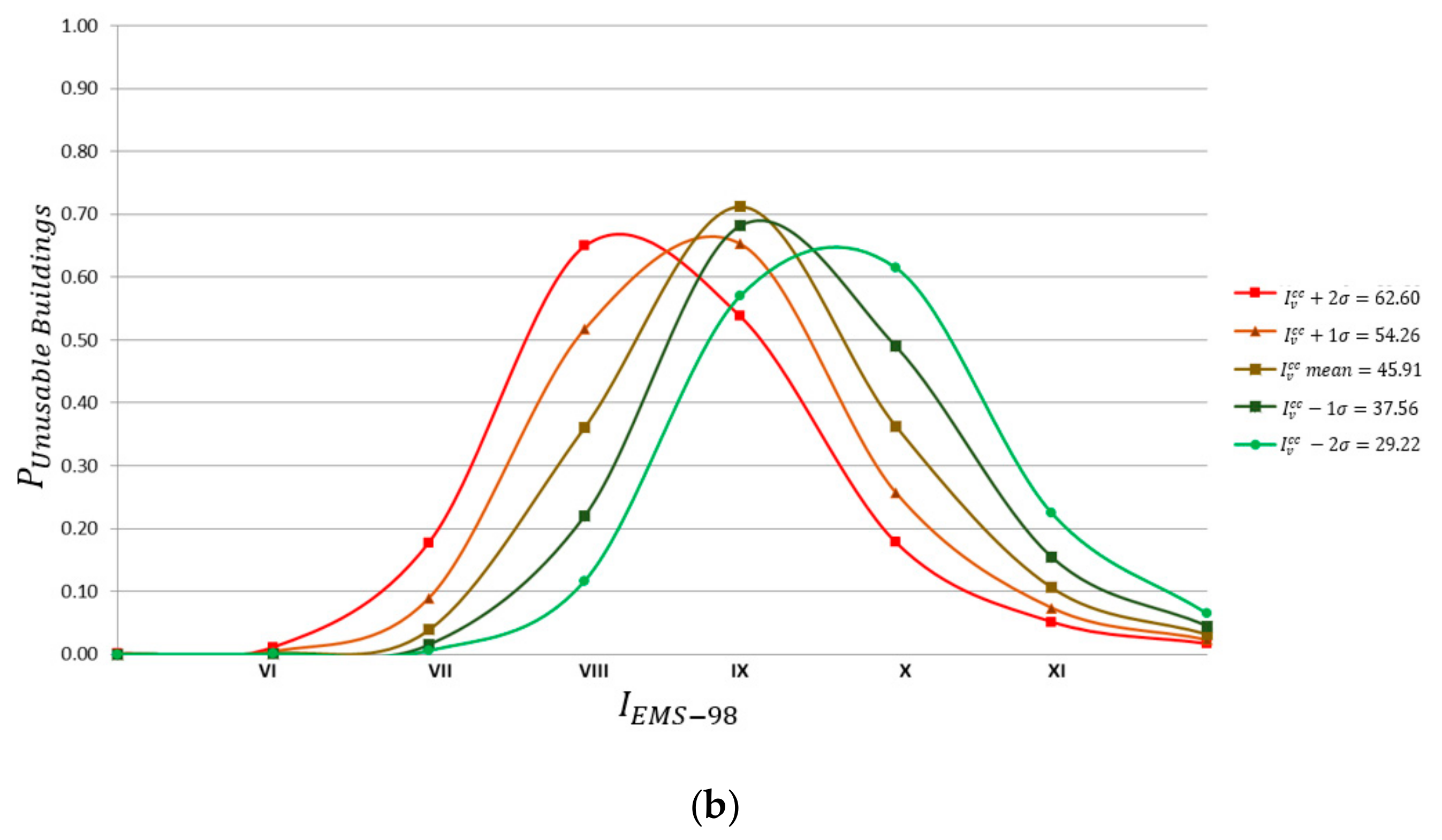 Sustainability 12 01276 g008b