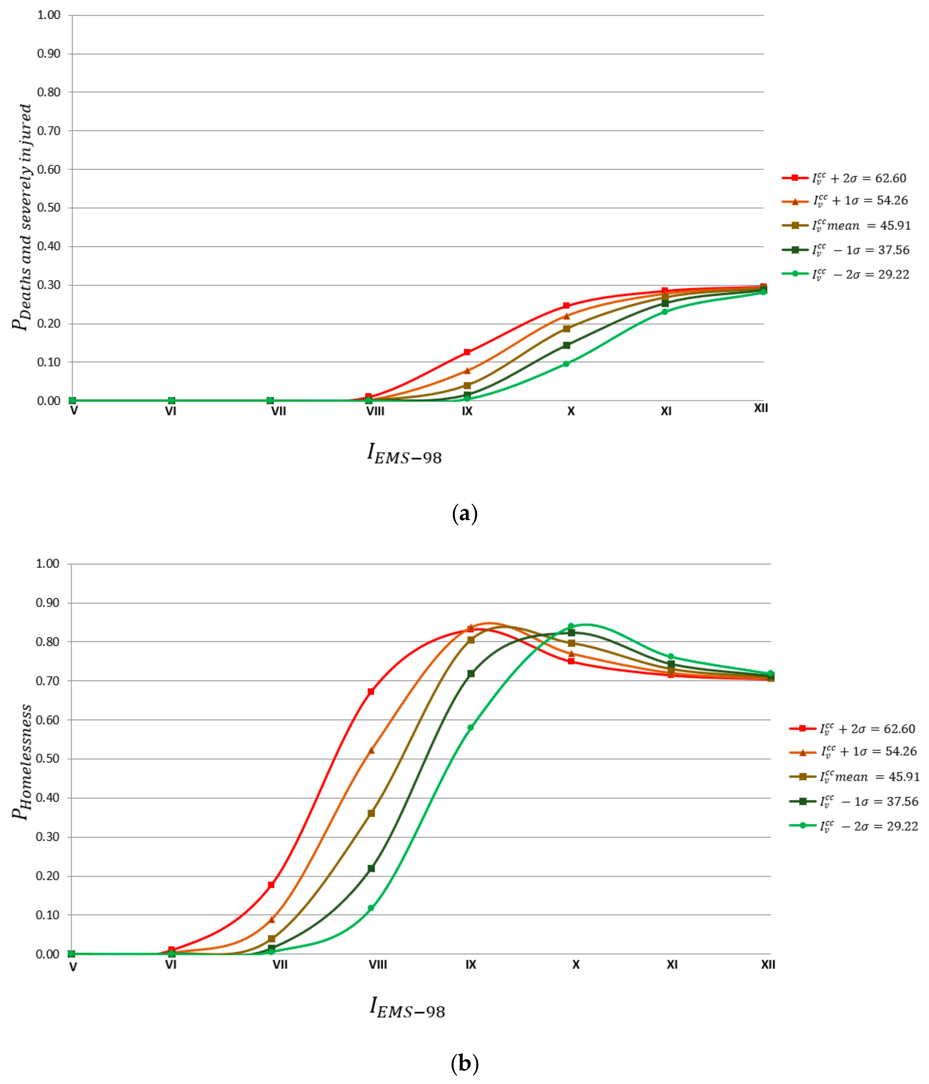 Sustainability 12 01276 g009