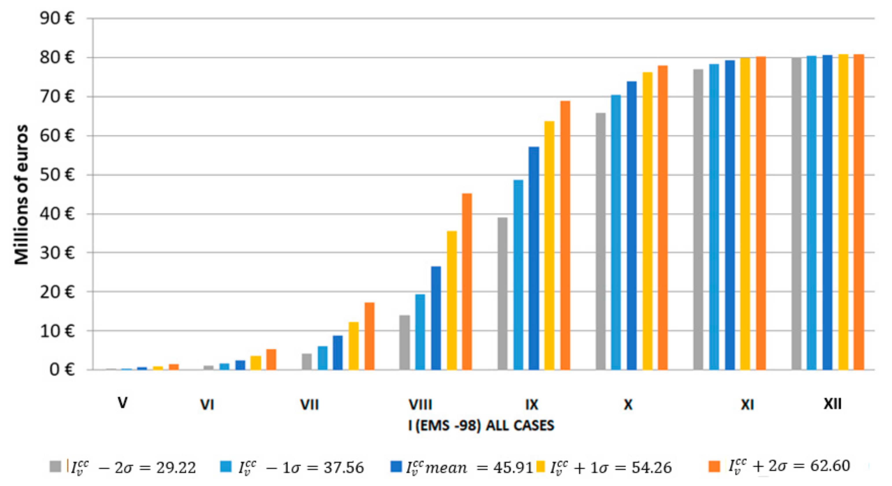 Sustainability 12 01276 g010