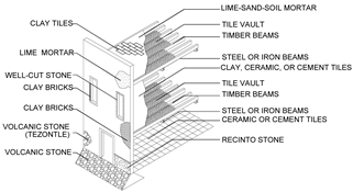 Sustainability 12 01276 i013