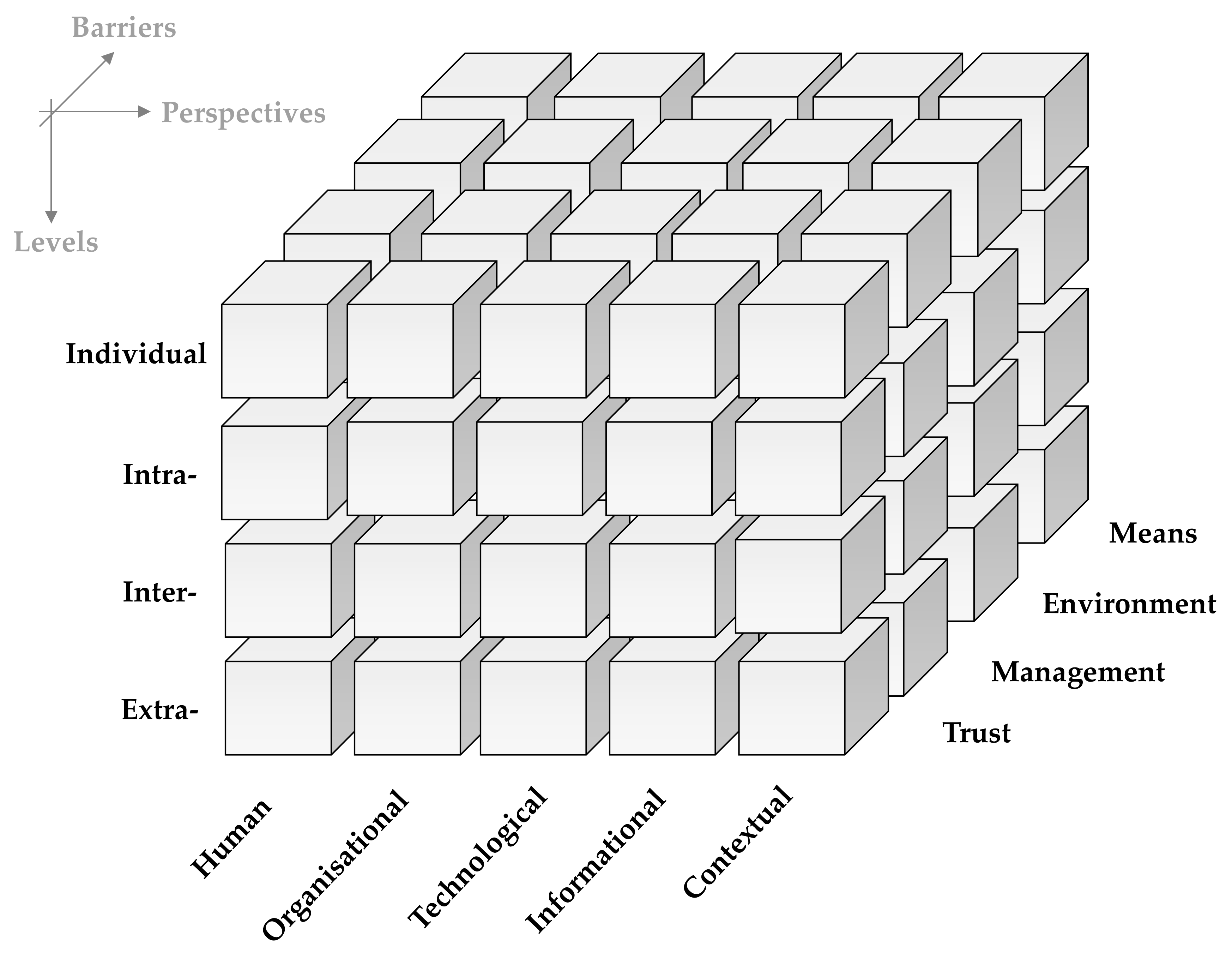 Square matrix. OLAP-куб. Трехмерный Матрикс. Dimension of Matrix. OLAP лого.
