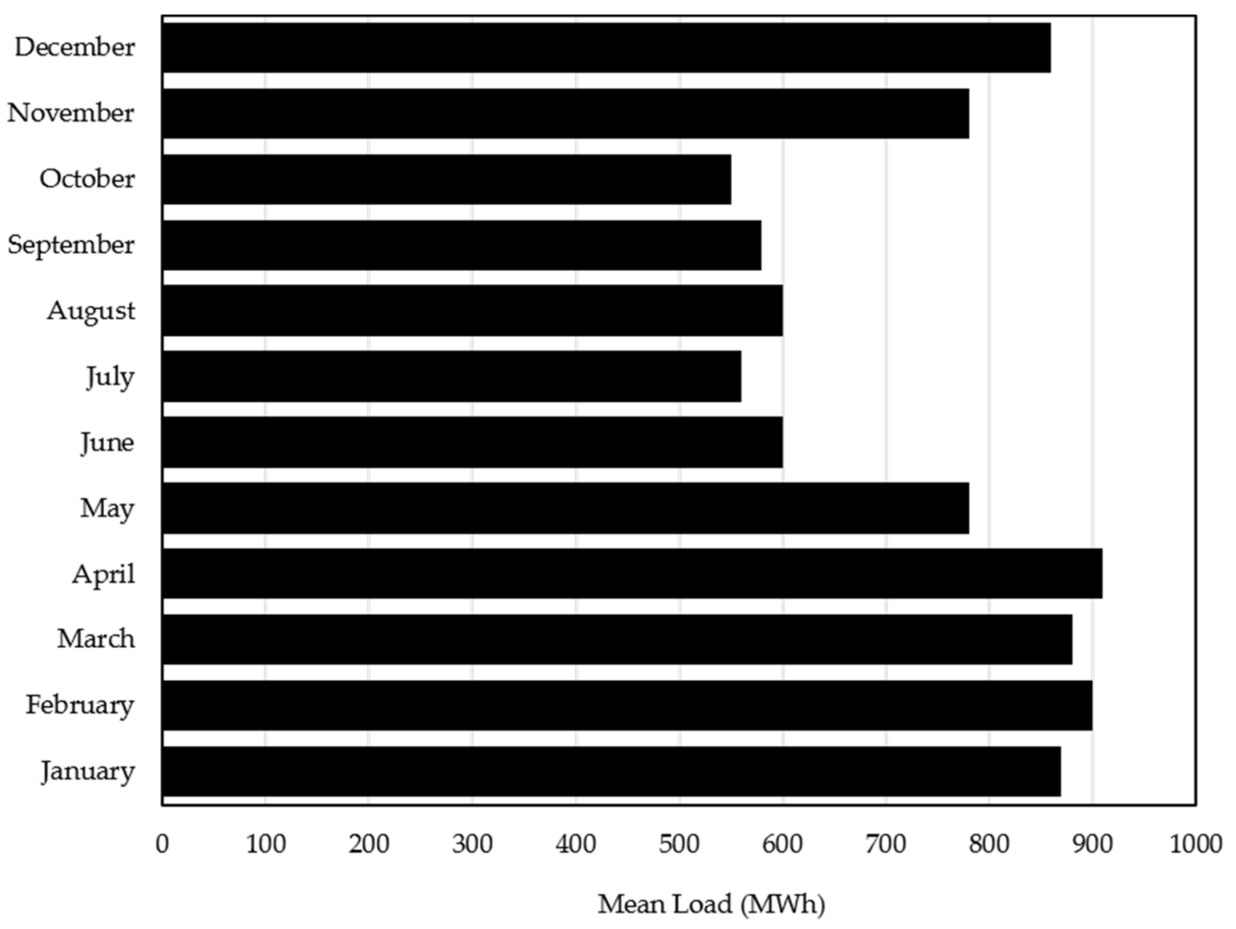 Sustainability 12 01280 g003