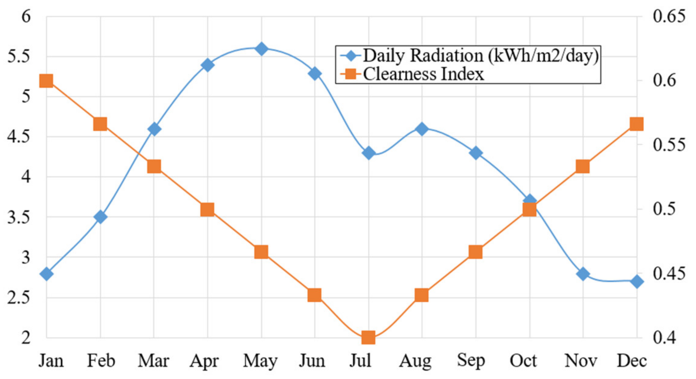 Sustainability 12 01280 g005