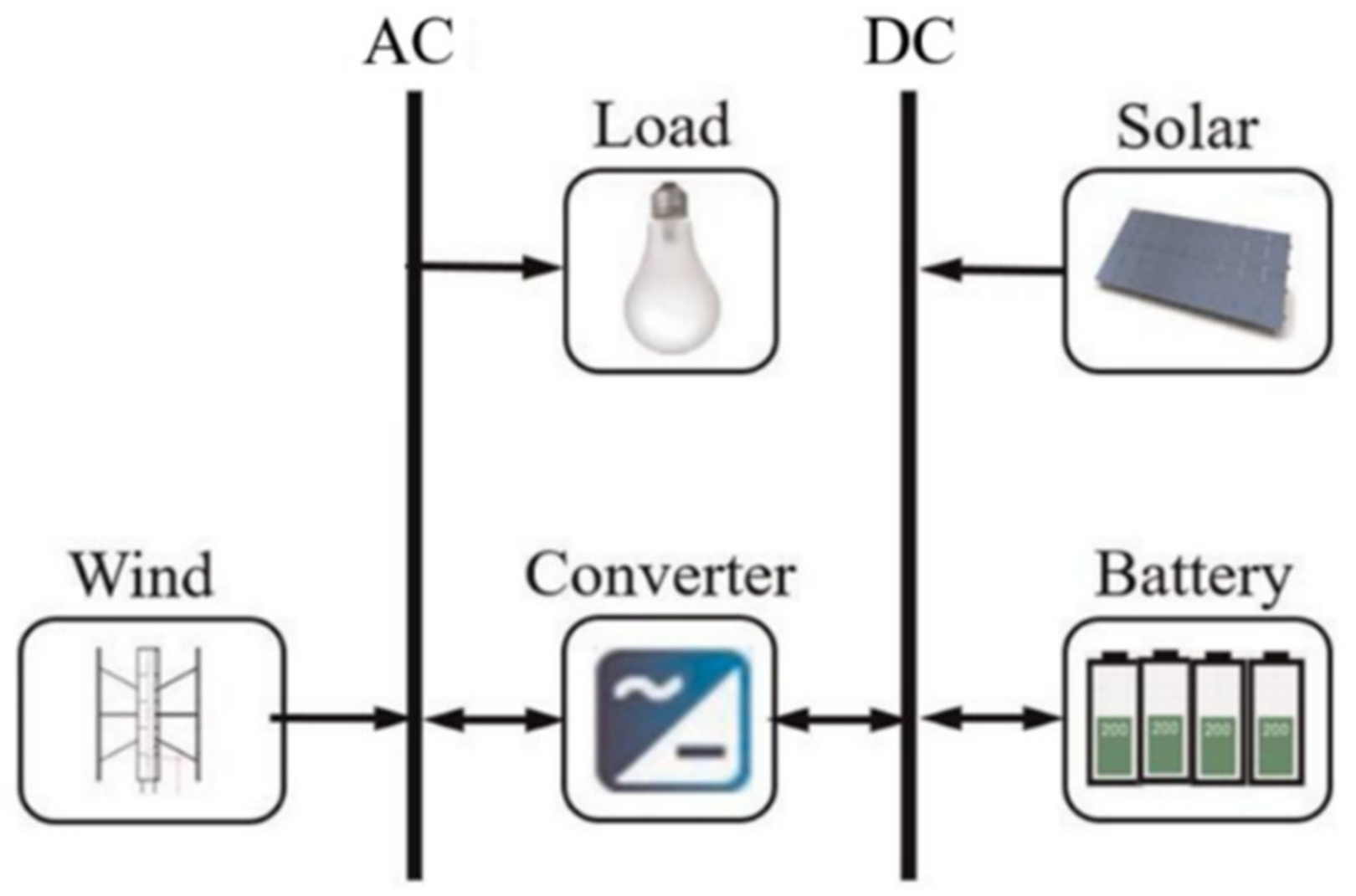Sustainability 12 01280 g006
