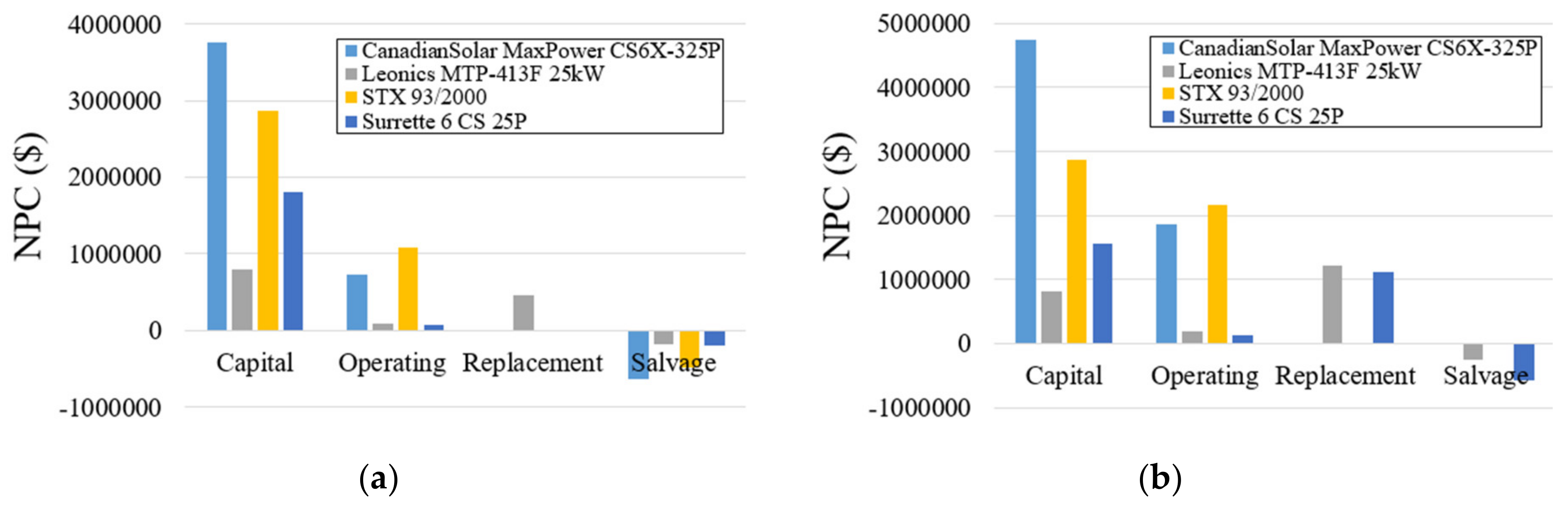 Sustainability 12 01280 g007