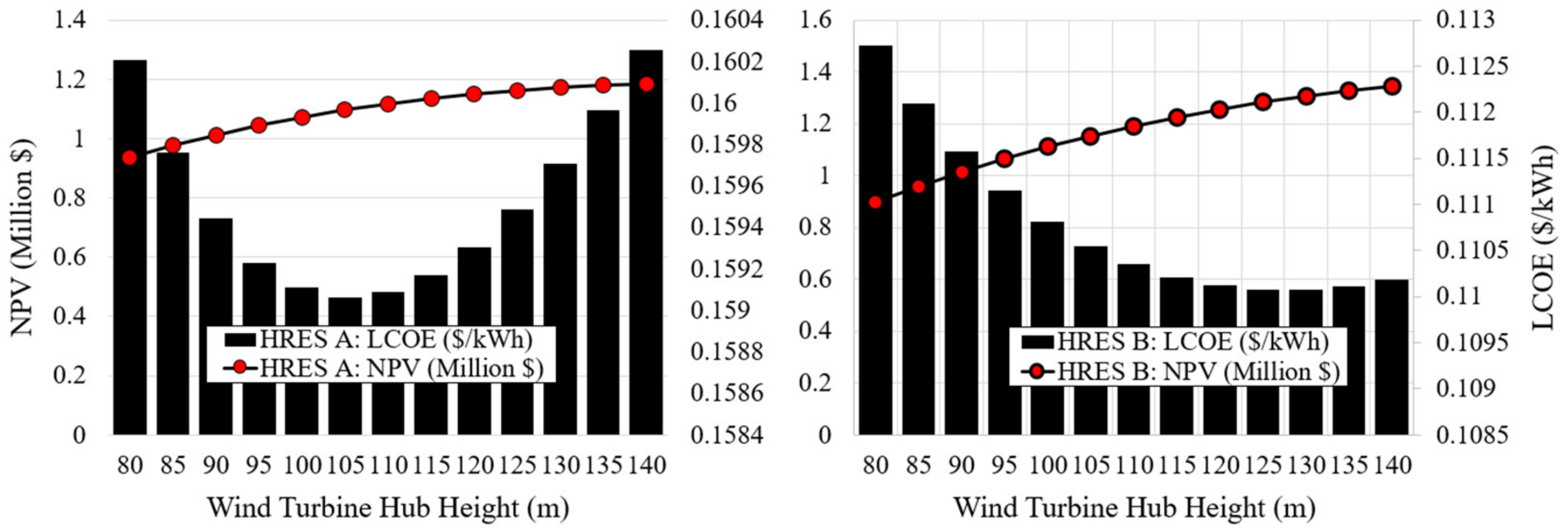 Sustainability 12 01280 g009