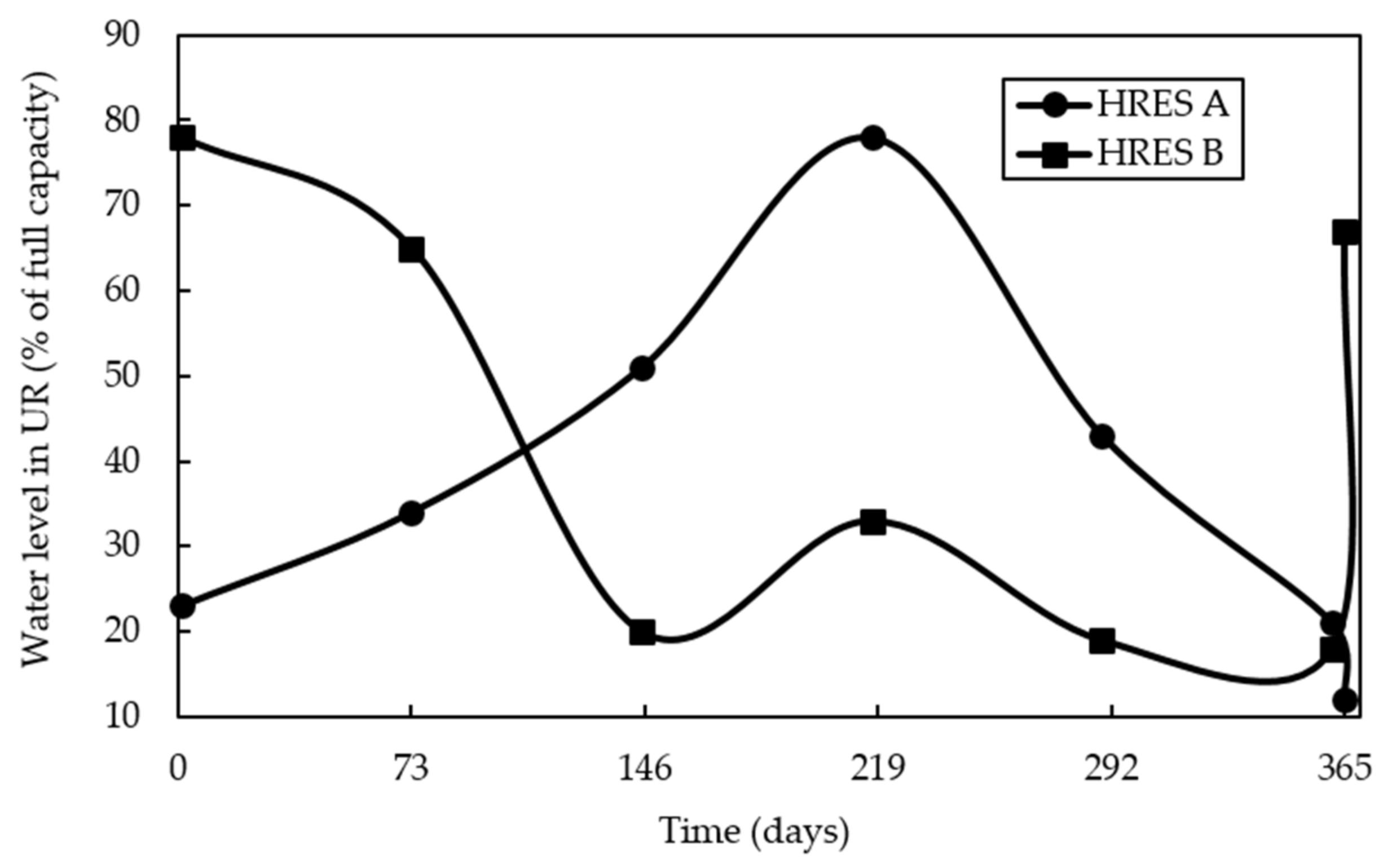 Sustainability 12 01280 g010