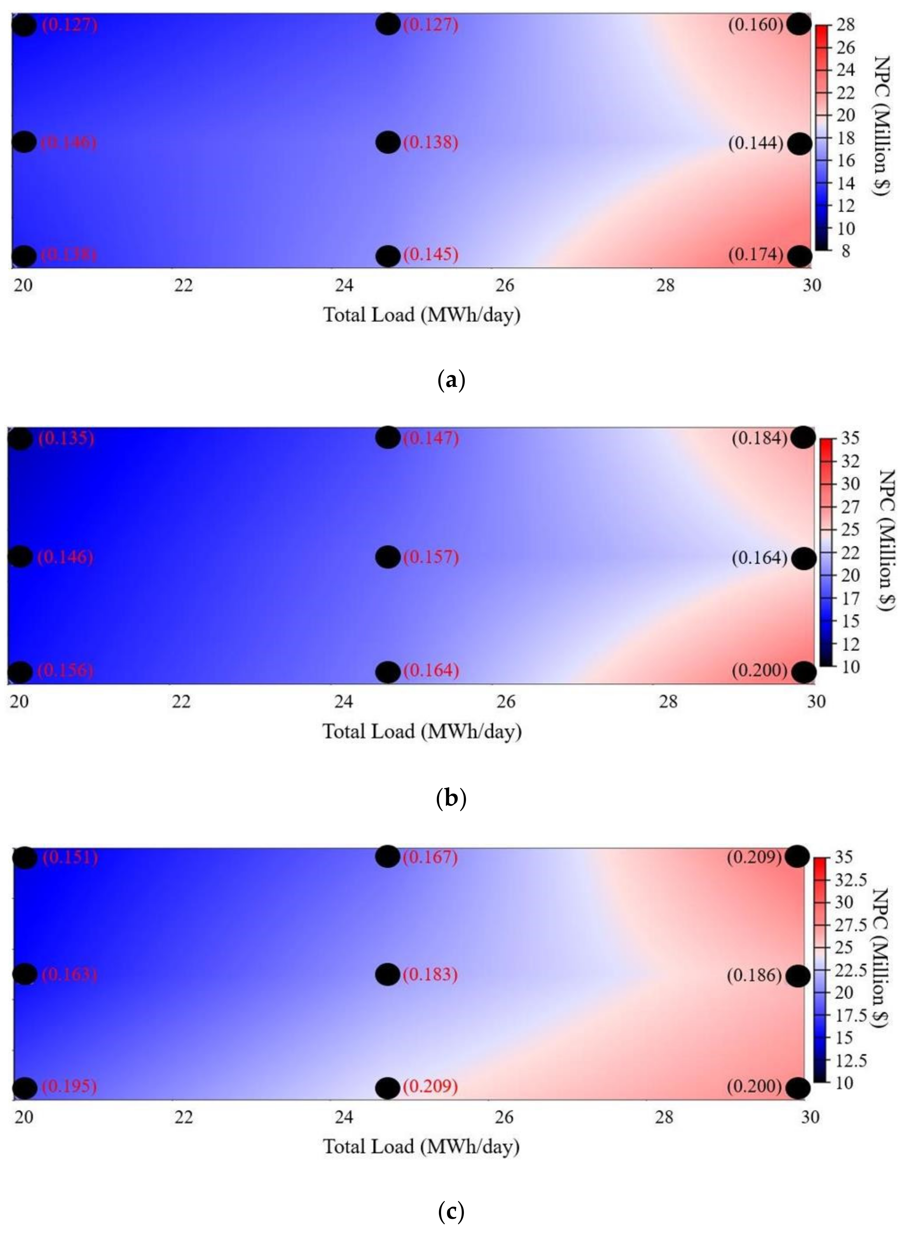 Sustainability 12 01280 g011