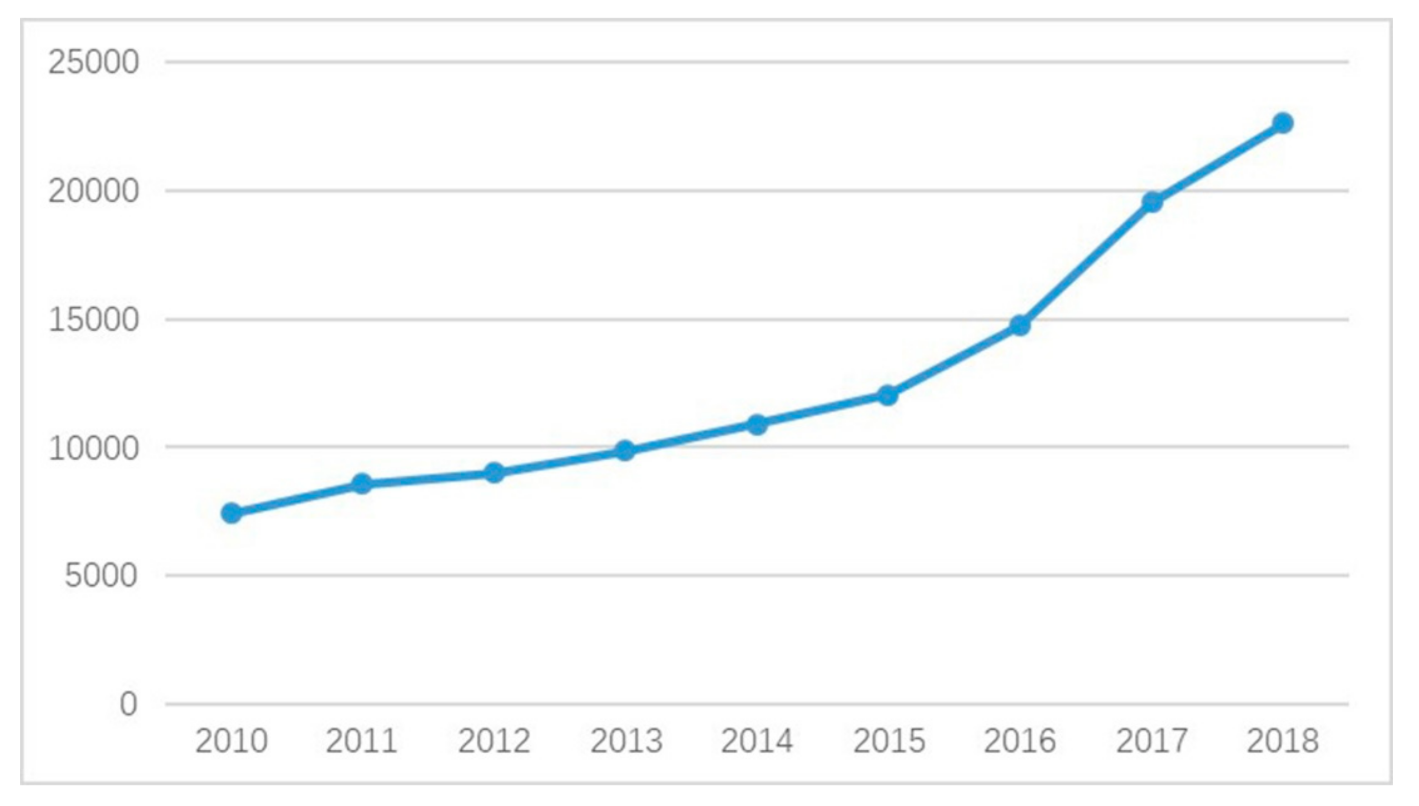 Sustainability 12 01281 g002 Sustainability 12 01281 g002