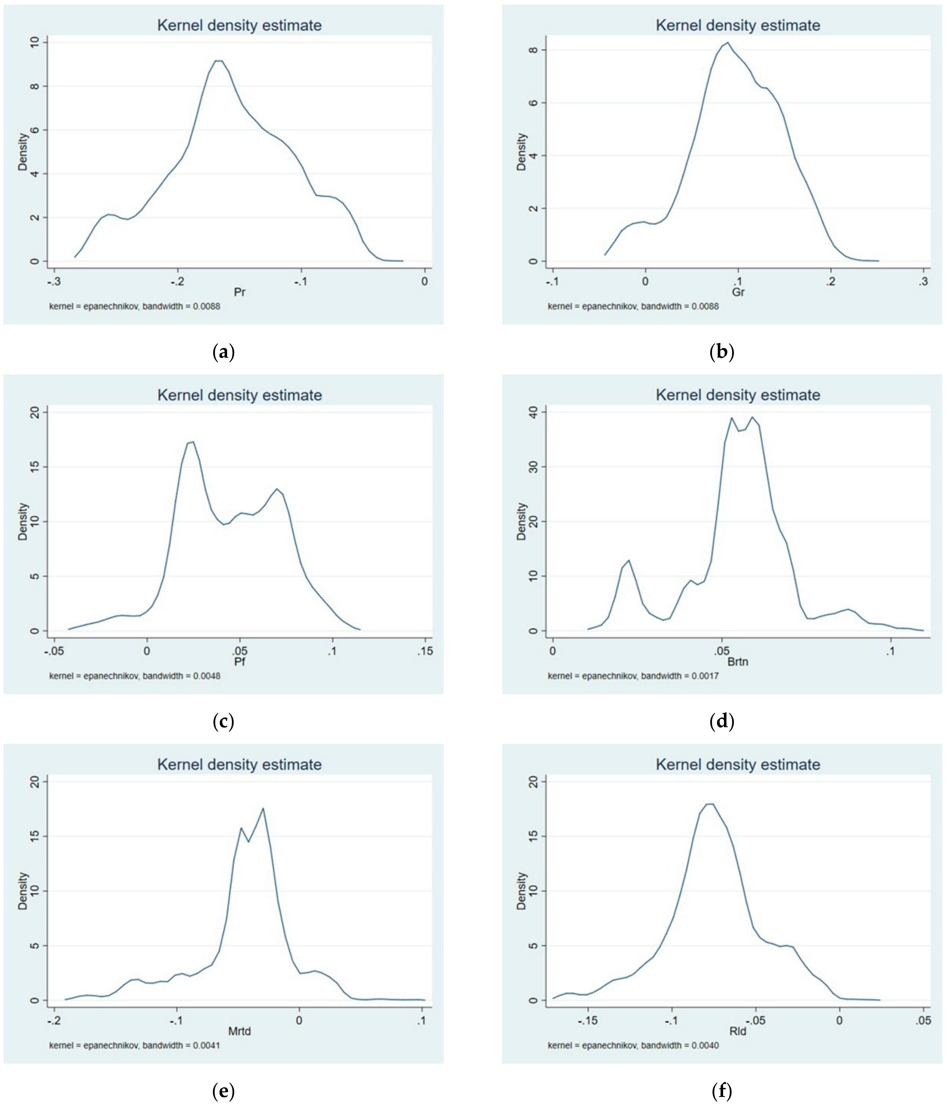 Sustainability 12 01281 g004a Sustainability 12 01281 g004a