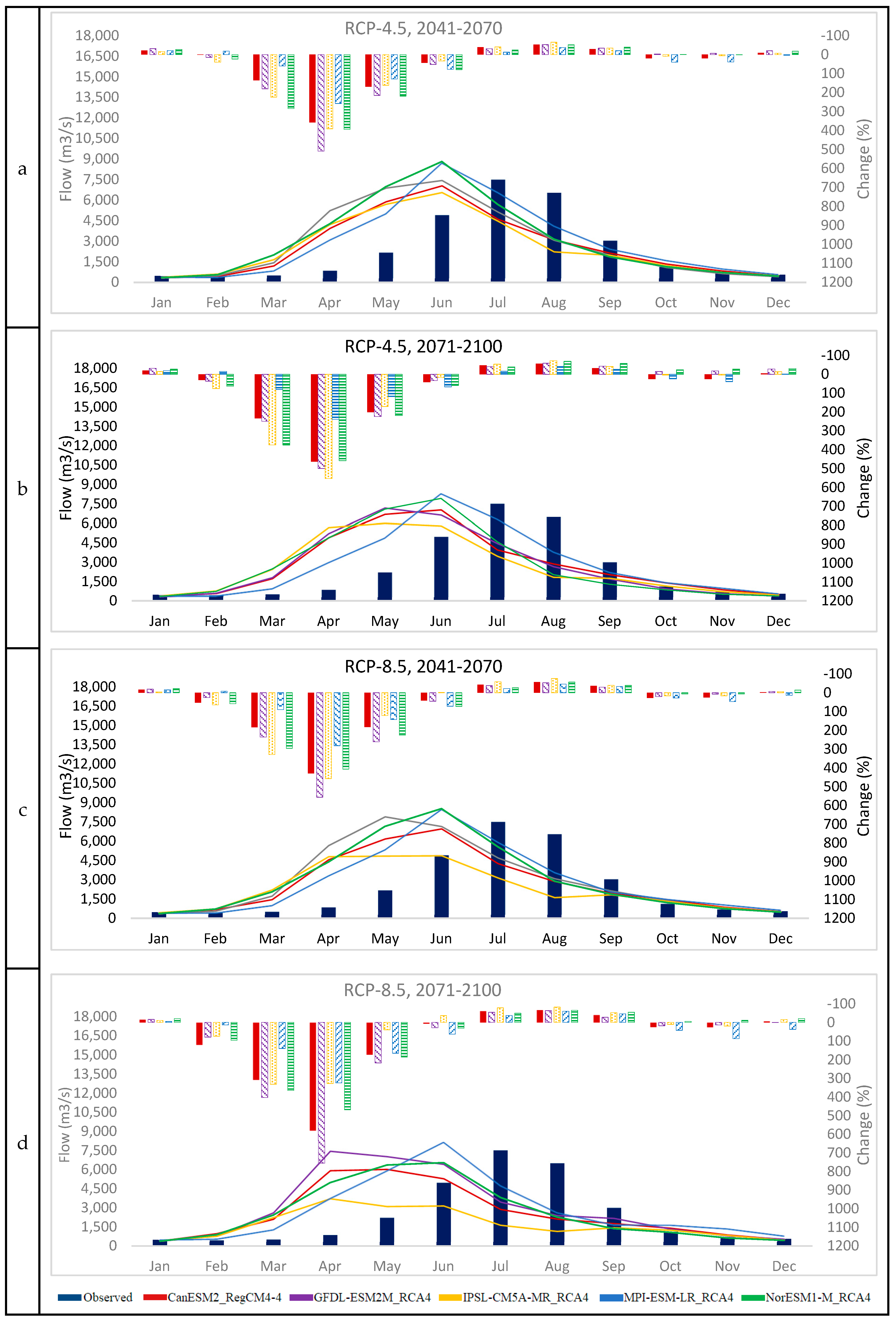 Sustainability 12 01283 g007 Sustainability 12 01283 g007