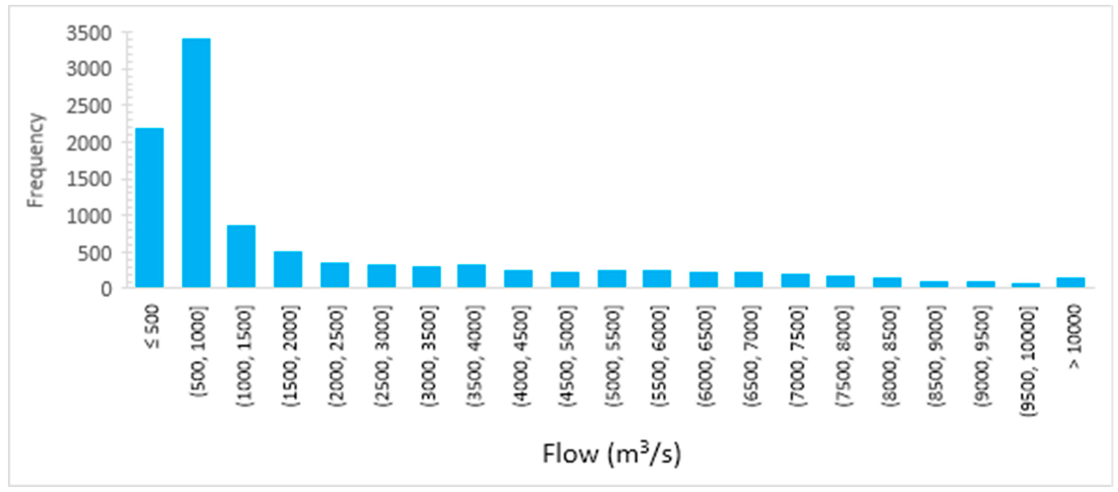 Sustainability 12 01283 g009 Sustainability 12 01283 g009
