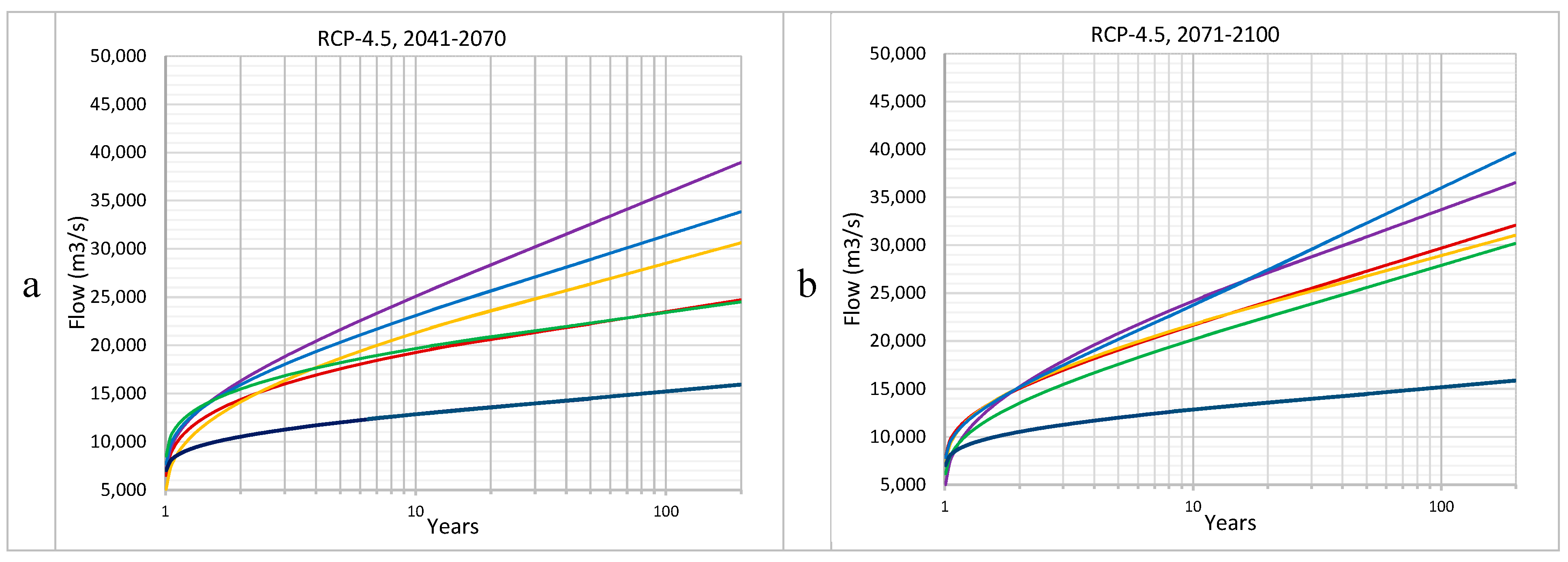 Sustainability 12 01283 g010a Sustainability 12 01283 g010a
