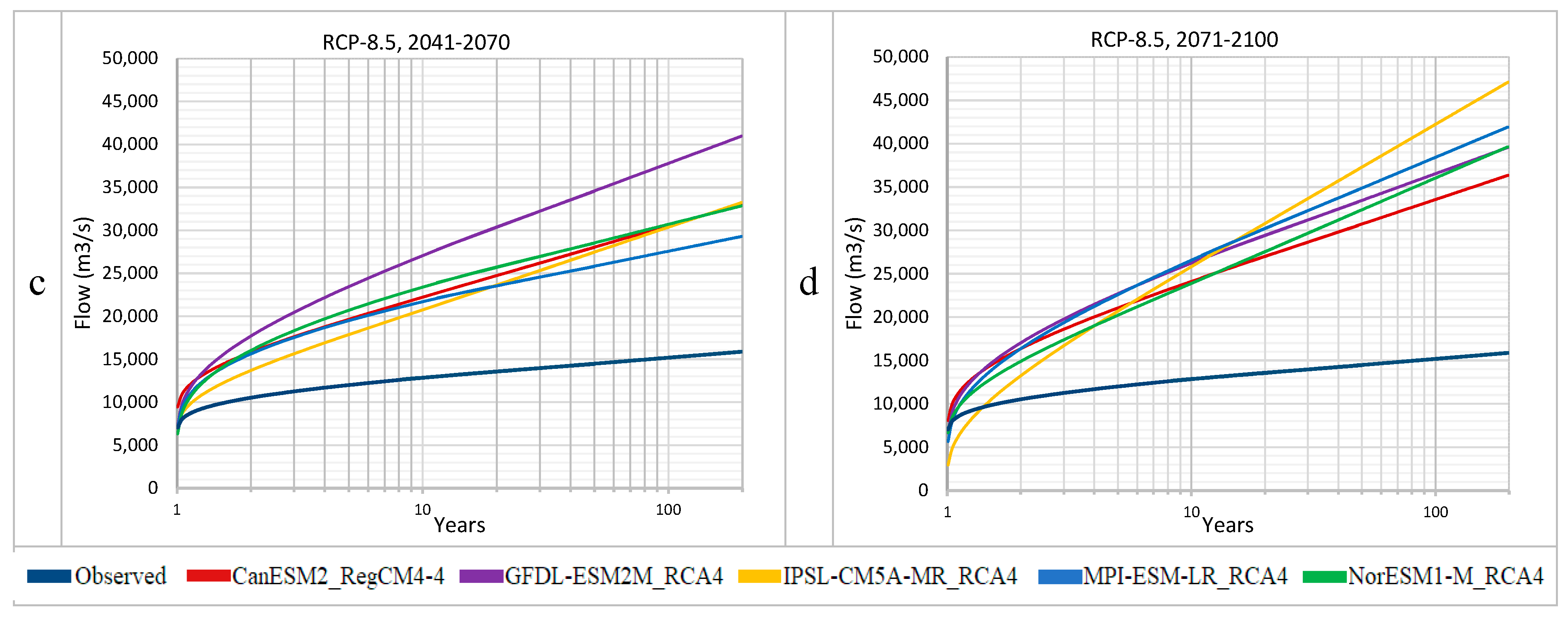 Sustainability 12 01283 g010b Sustainability 12 01283 g010b