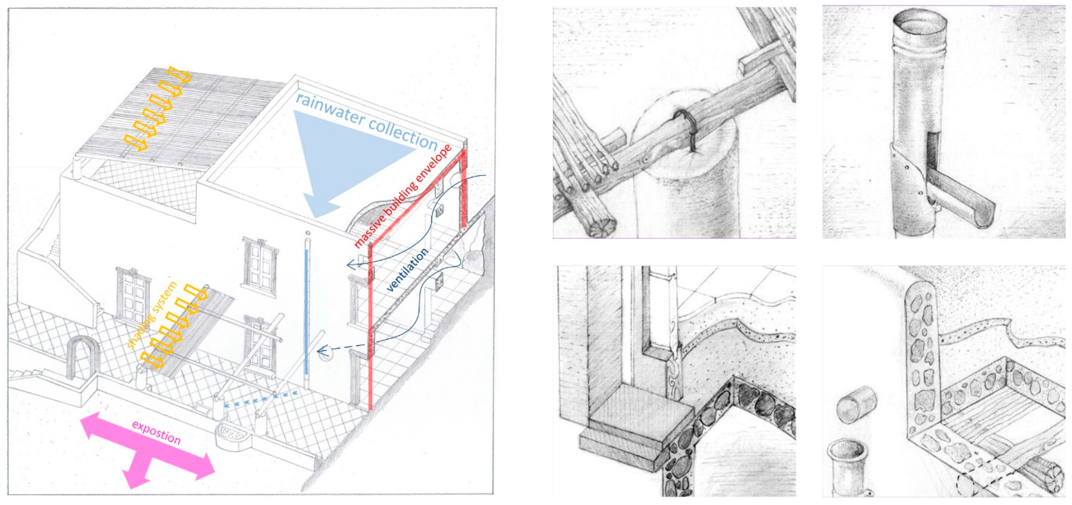 Sustainability 12 01285 g004