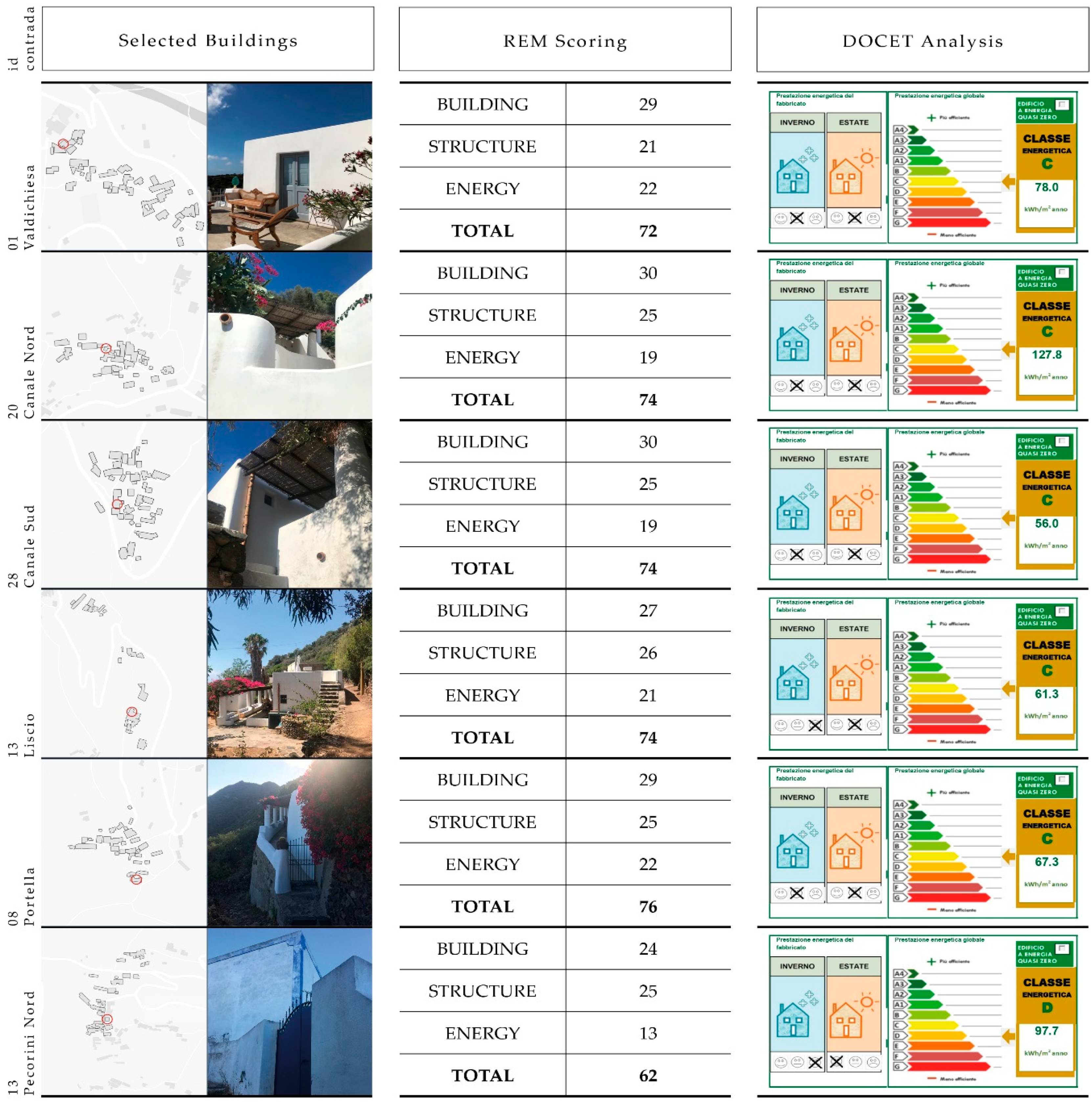Sustainability 12 01285 g011
