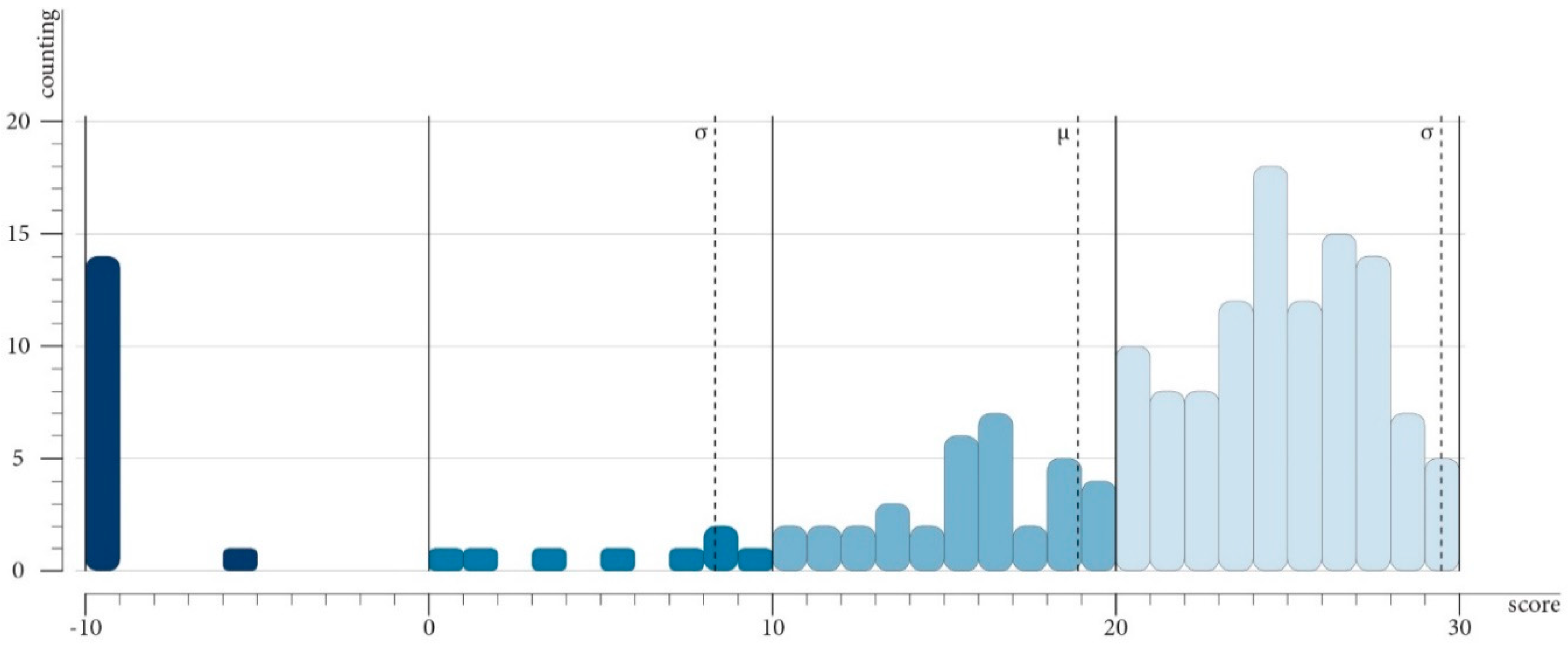 Sustainability 12 01285 g012