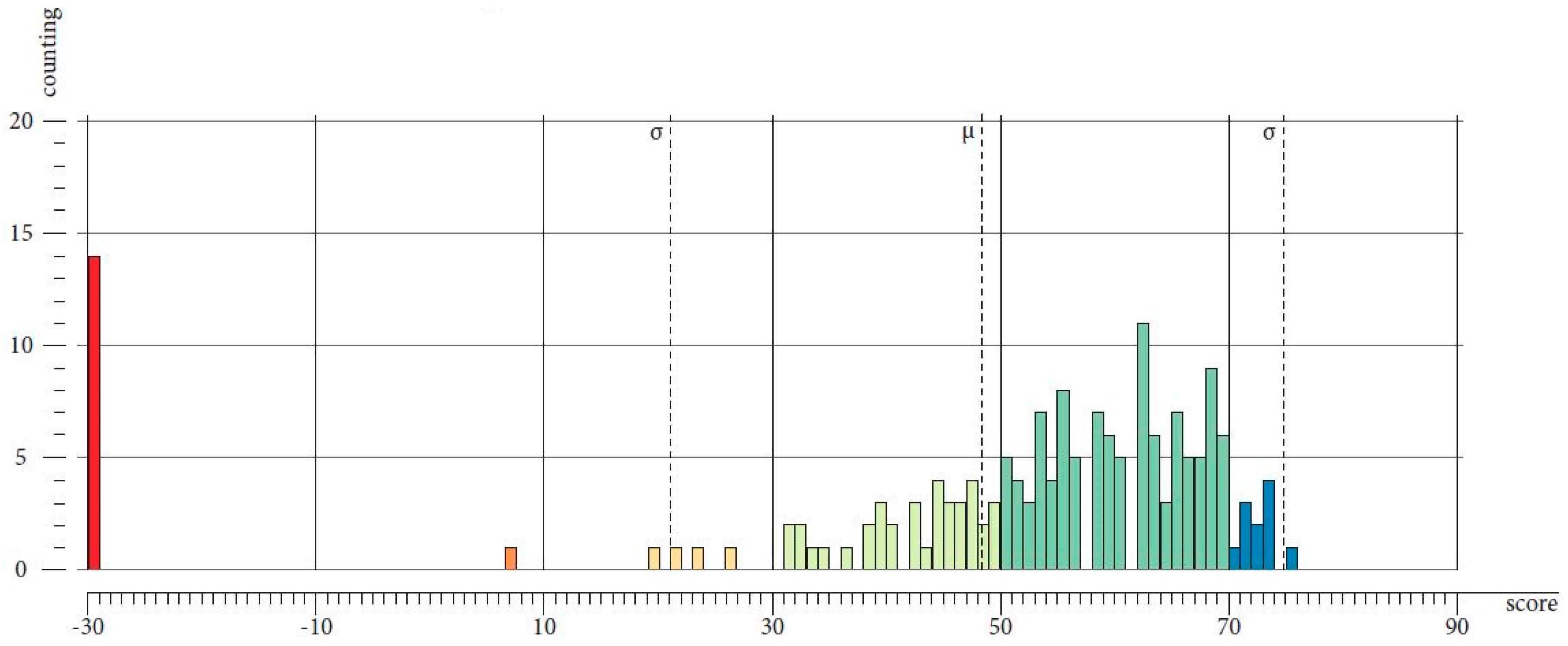 Sustainability 12 01285 g015