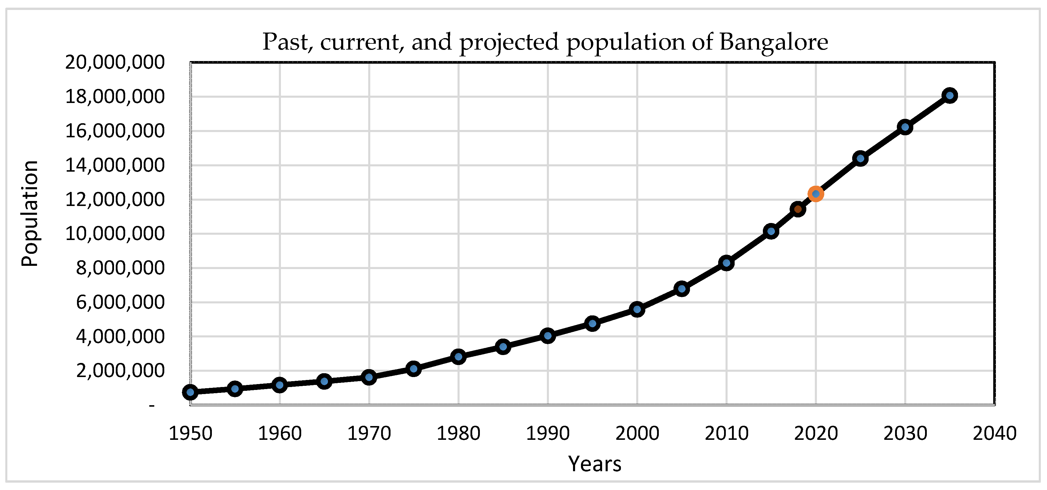 Sustainability 12 01286 g002