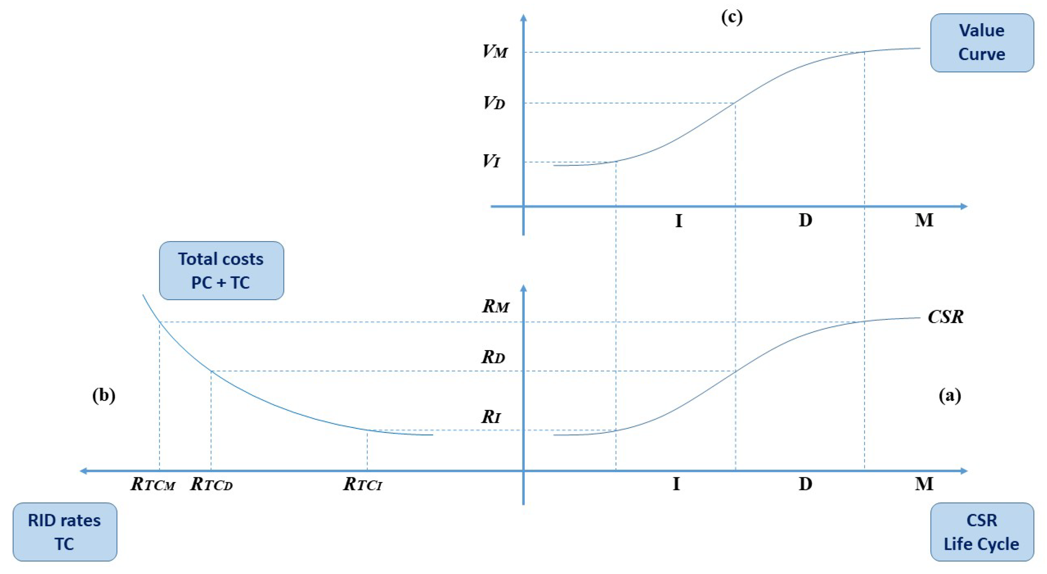 Sustainability 12 01287 g002