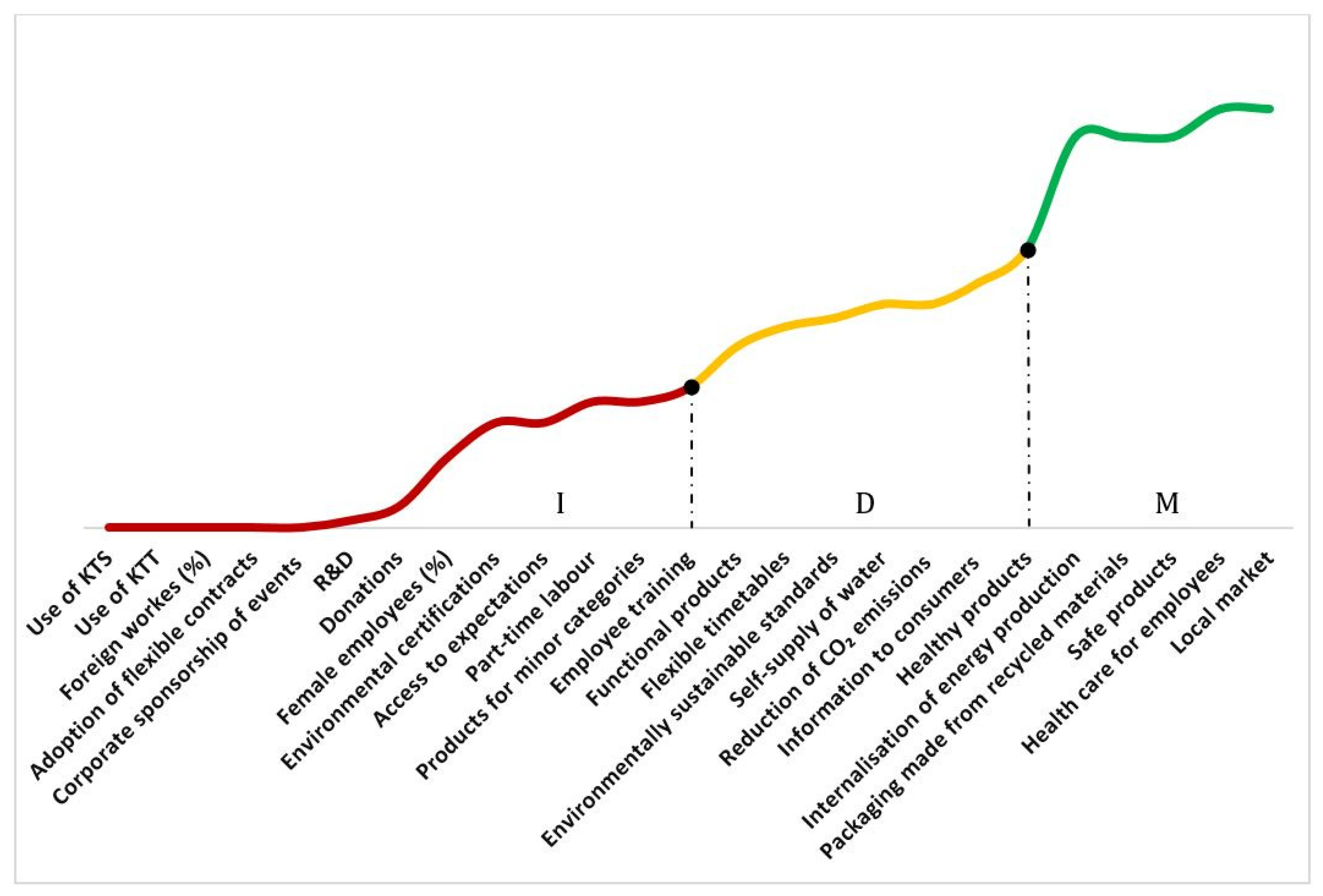Sustainability 12 01287 g004