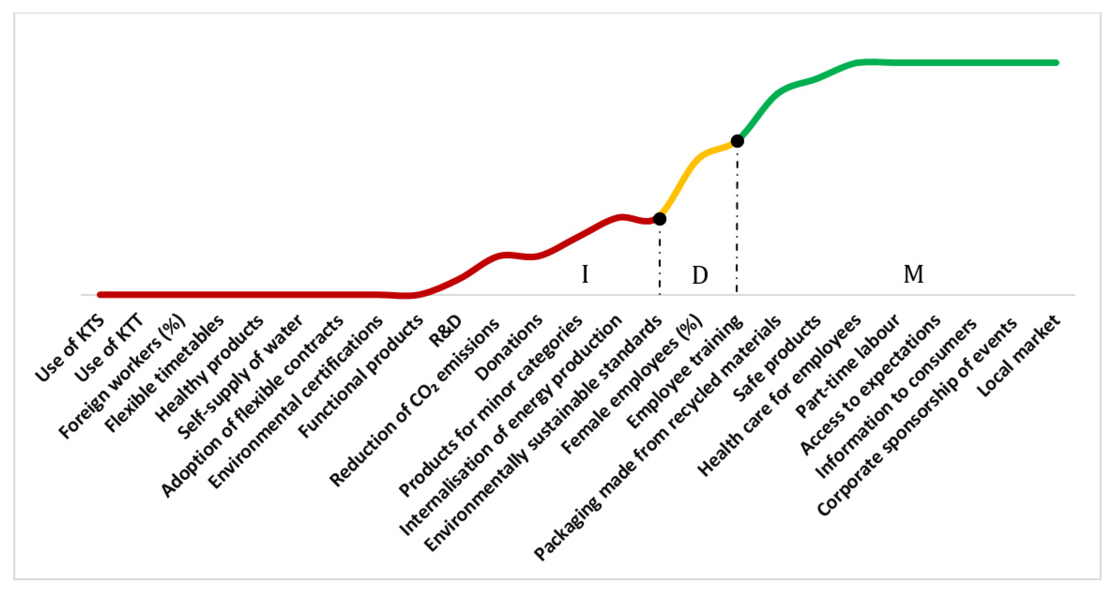 Sustainability 12 01287 g005