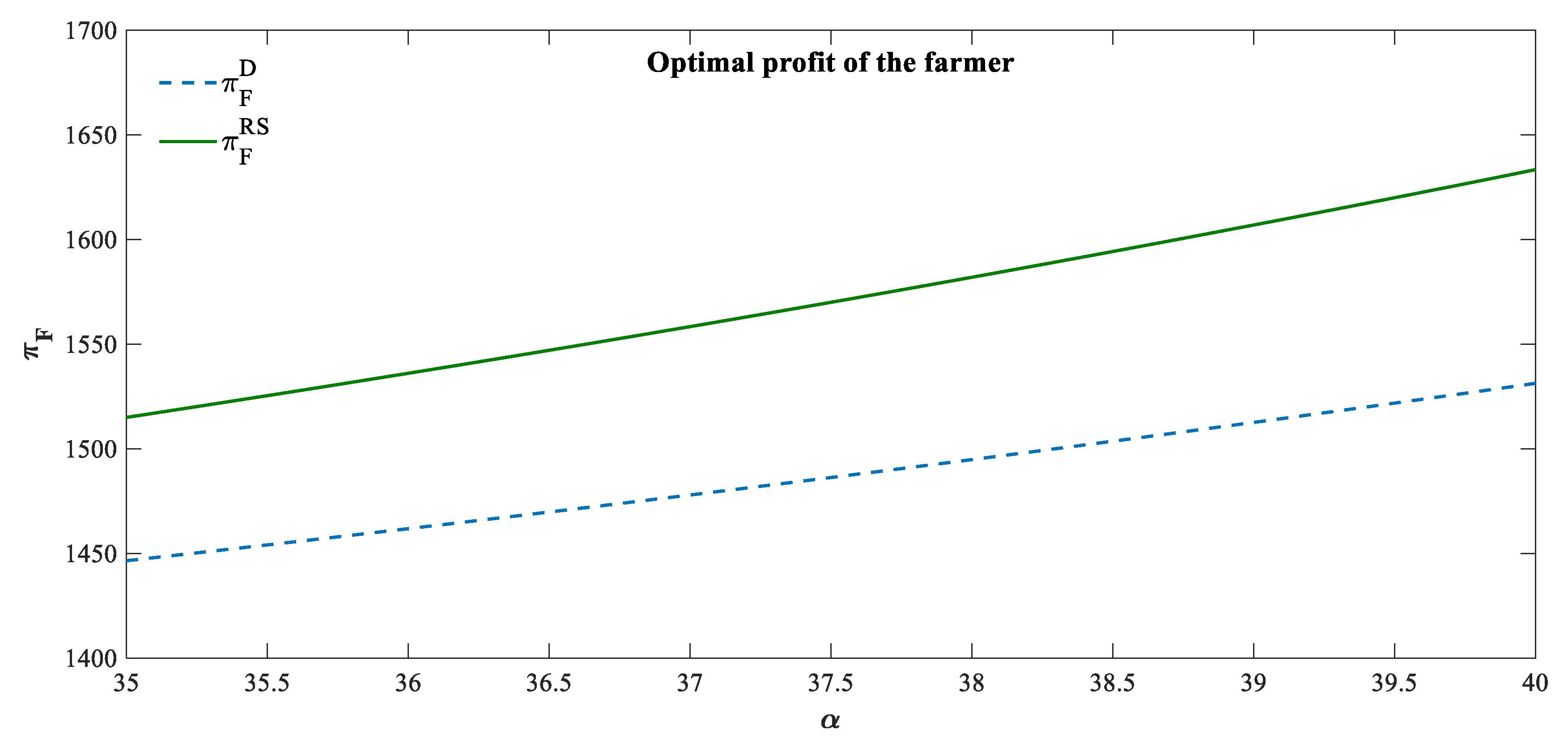 Sustainability 12 01289 g003