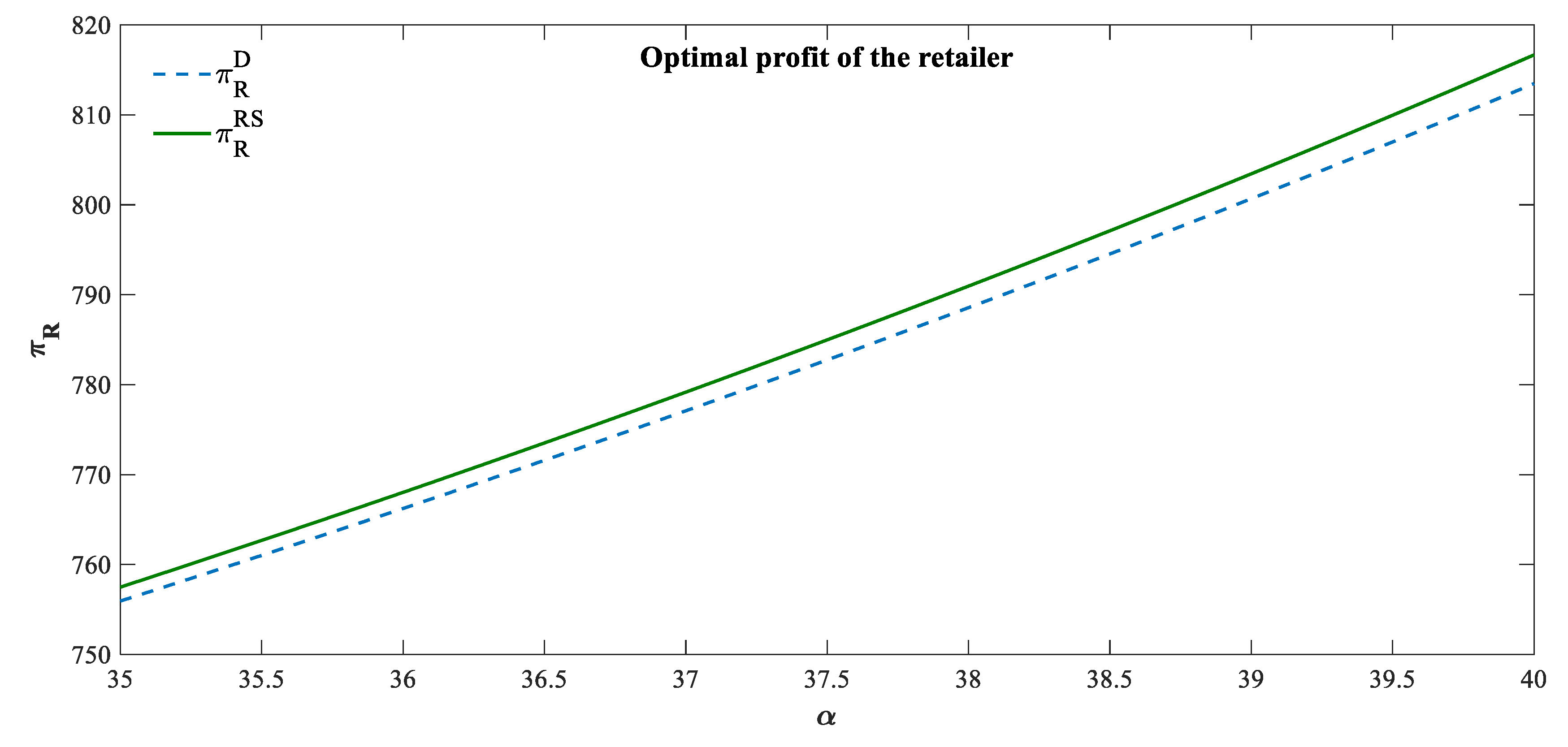 Sustainability 12 01289 g004