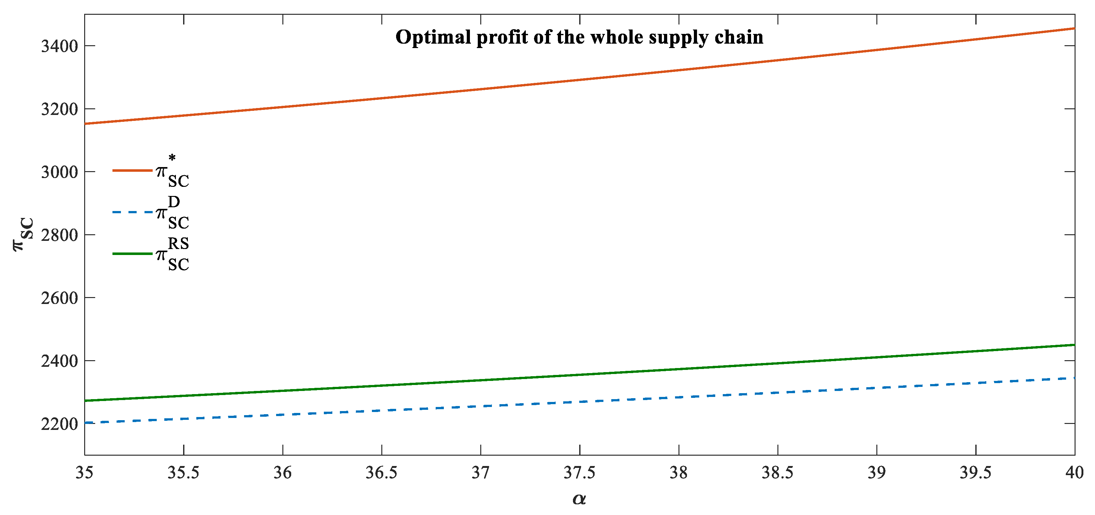 Sustainability 12 01289 g005