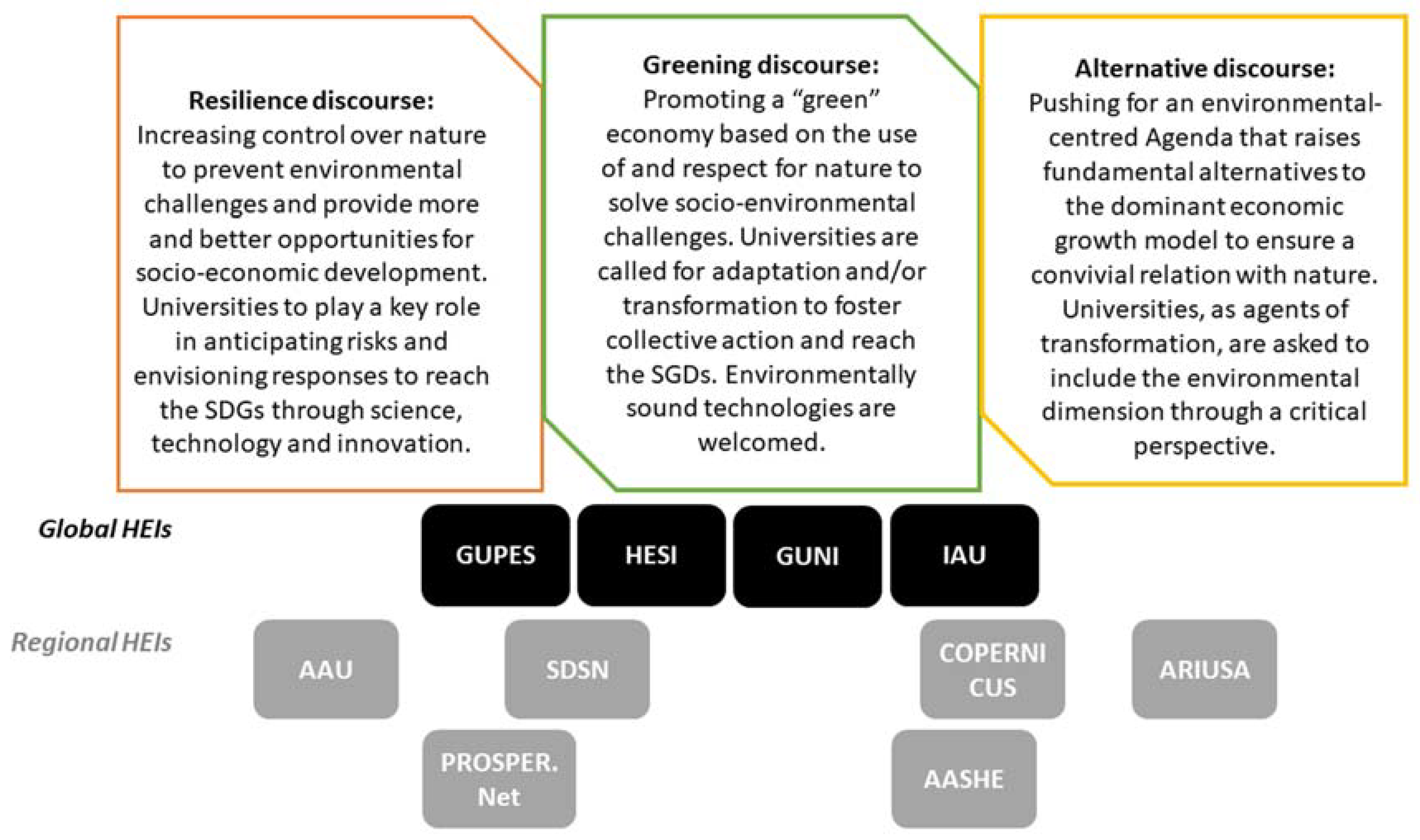 Sustainability 12 01290 g002 Sustainability 12 01290 g002