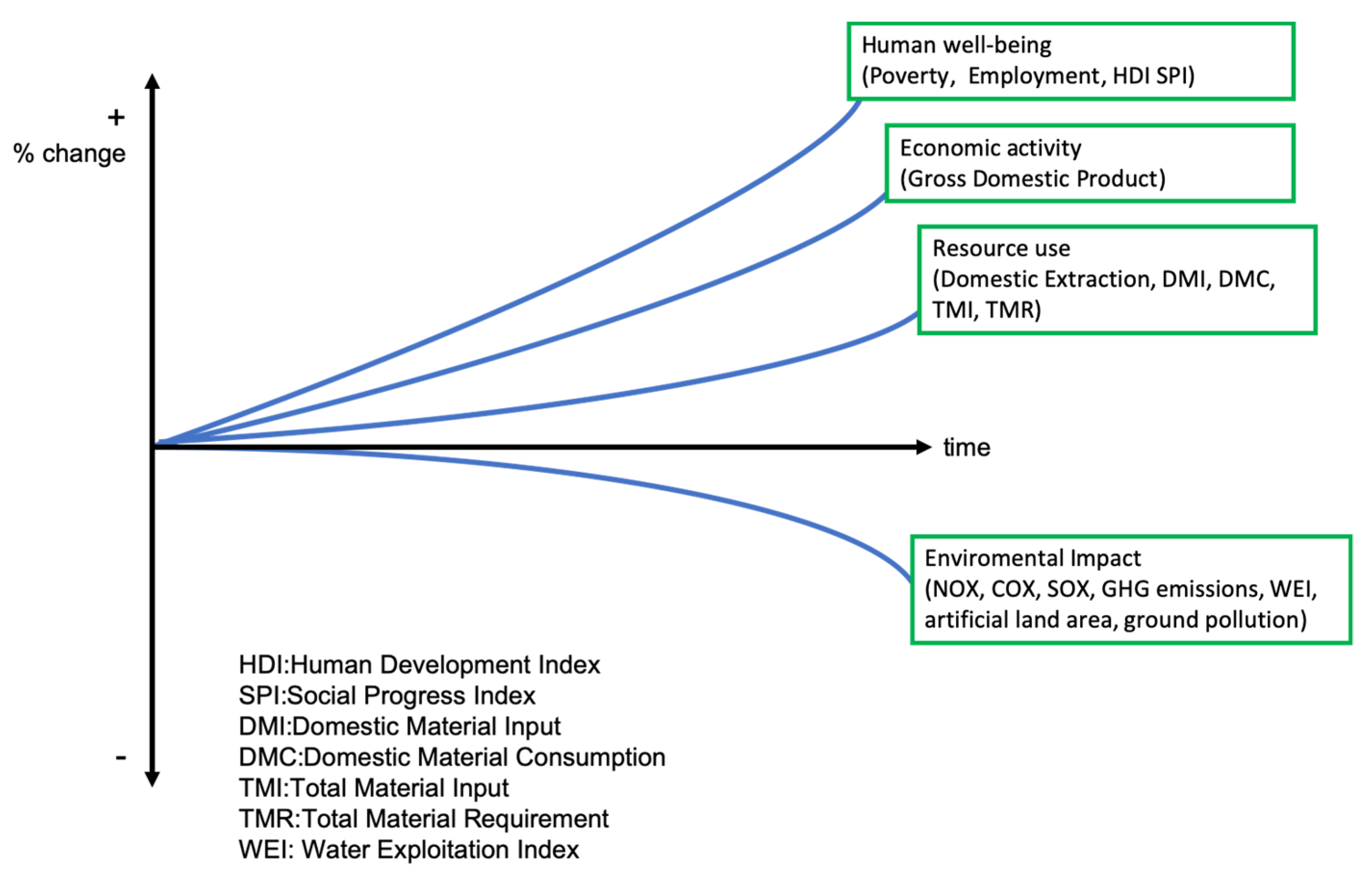 PDF) ECONOMIC DEGROWTH AND GOOD LIVING IN LATIN AMERICA