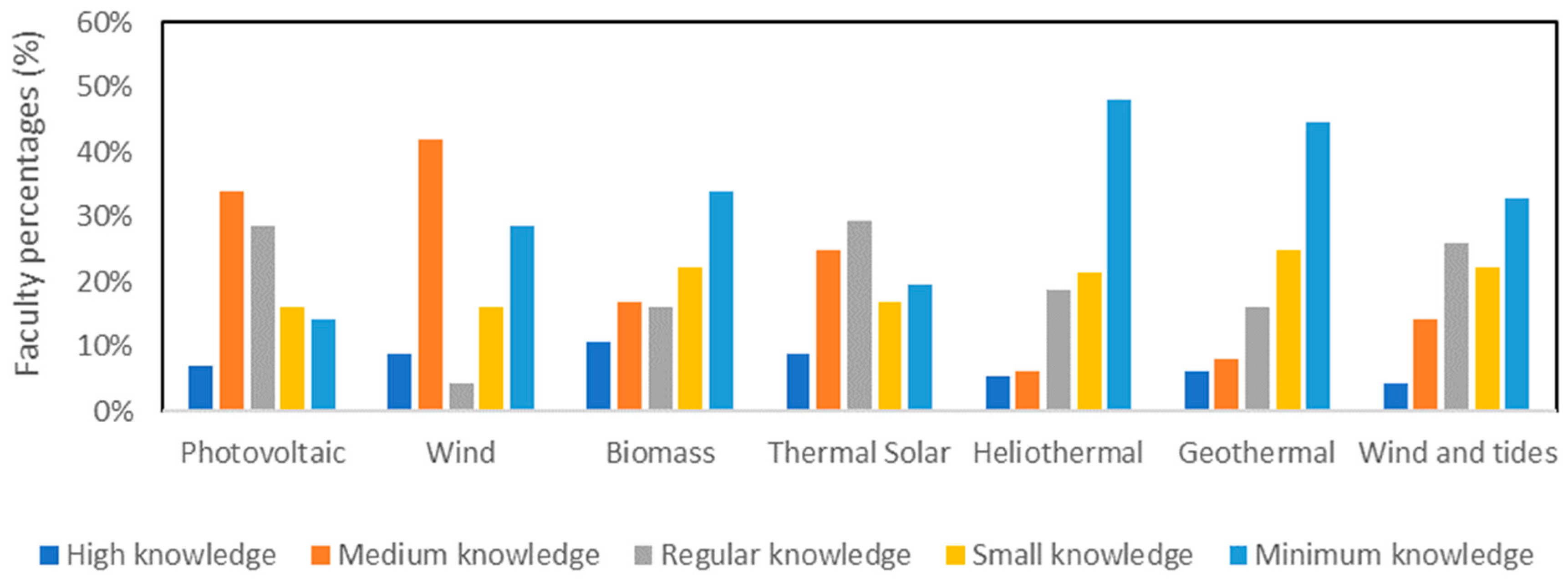 Sustainability 12 01292 g004