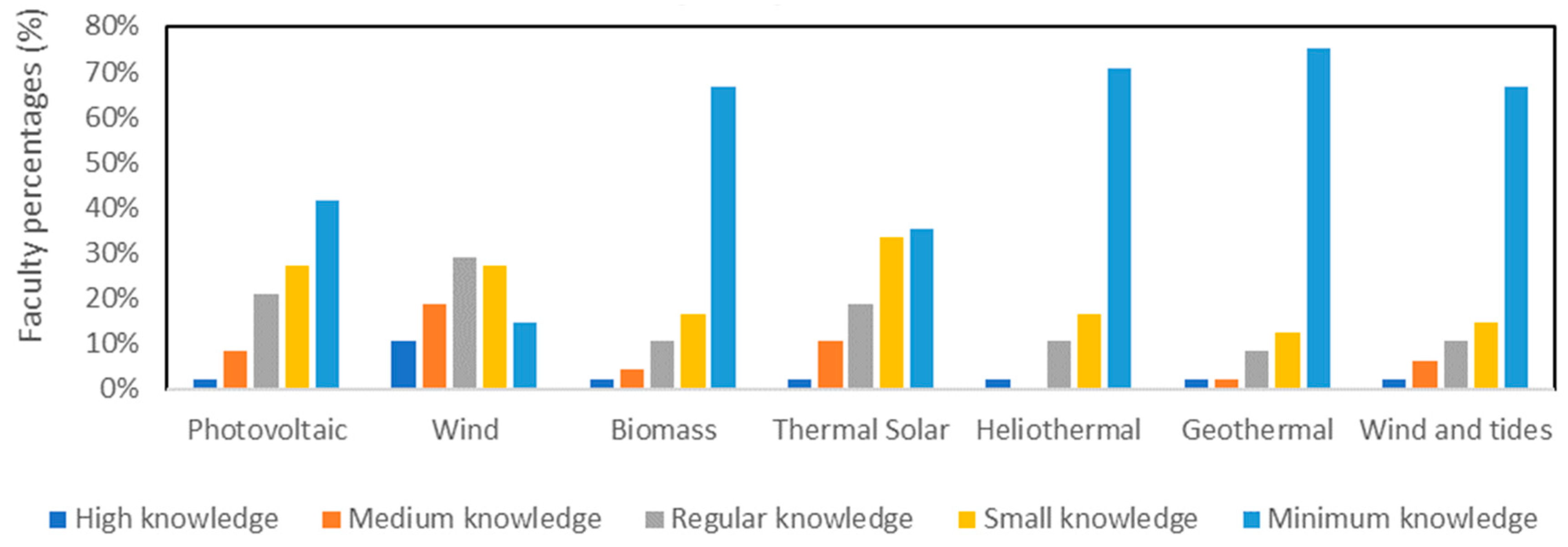 Sustainability 12 01292 g007