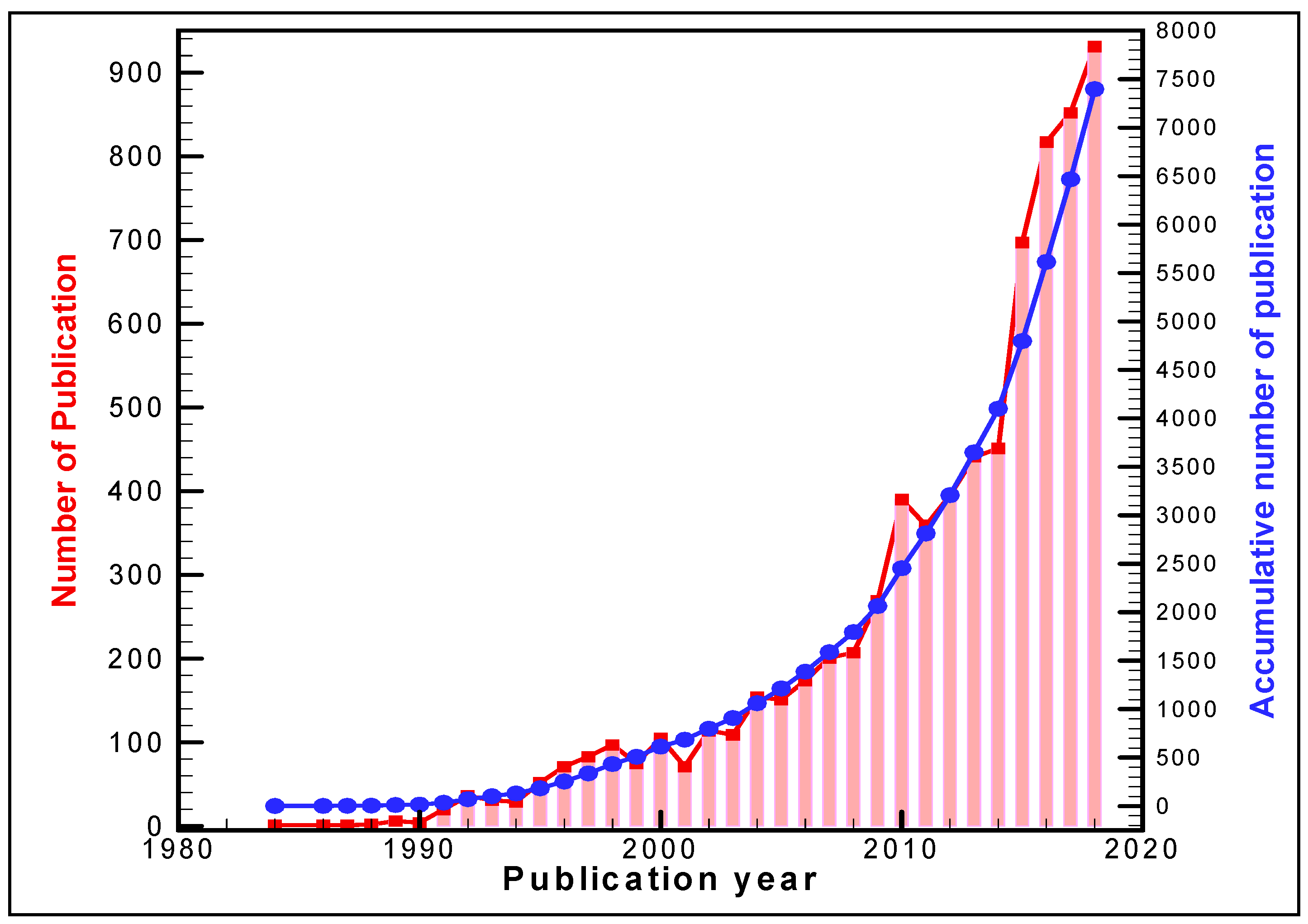Sustainability 12 01293 g002