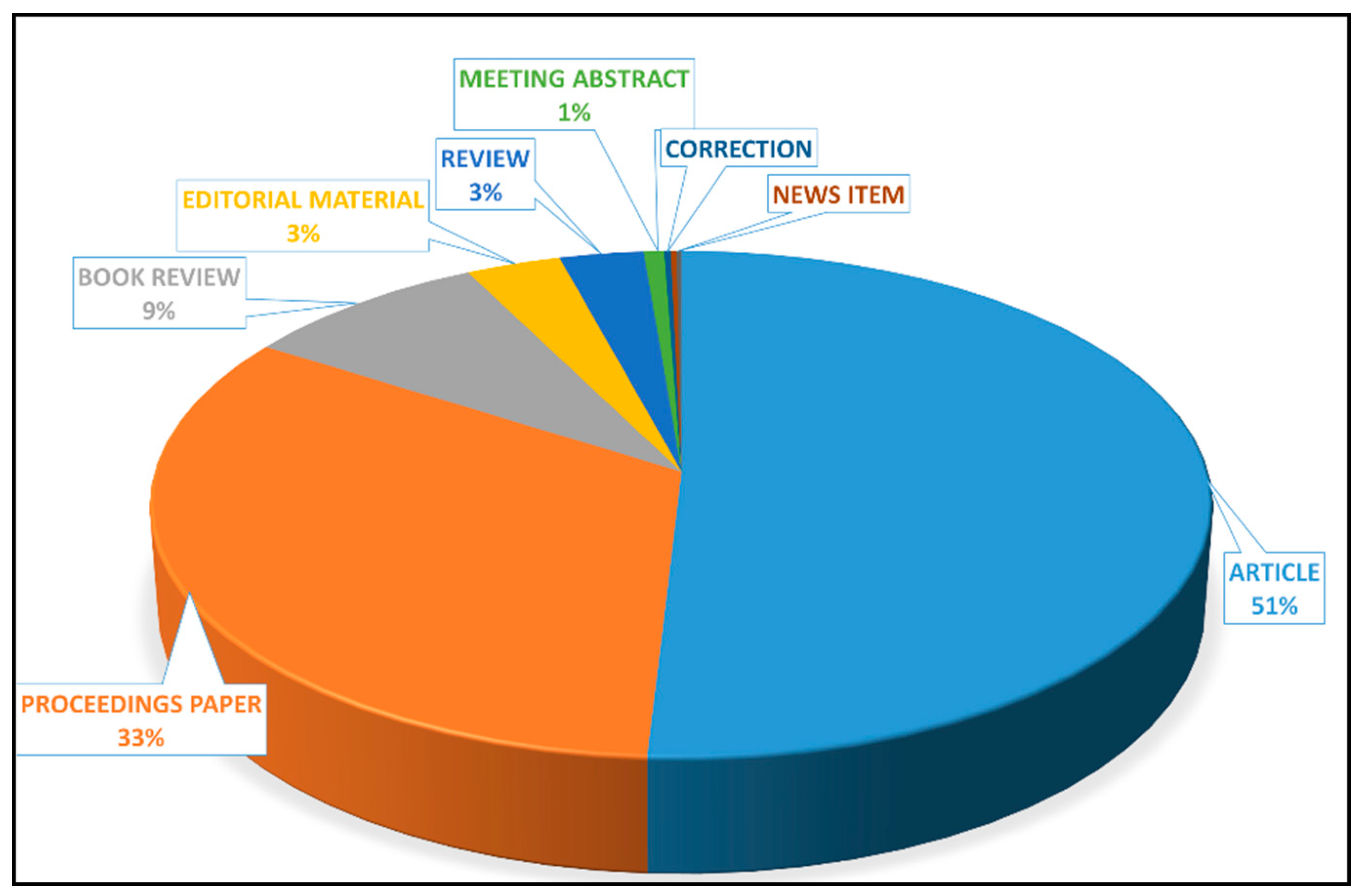 Sustainability 12 01293 g003