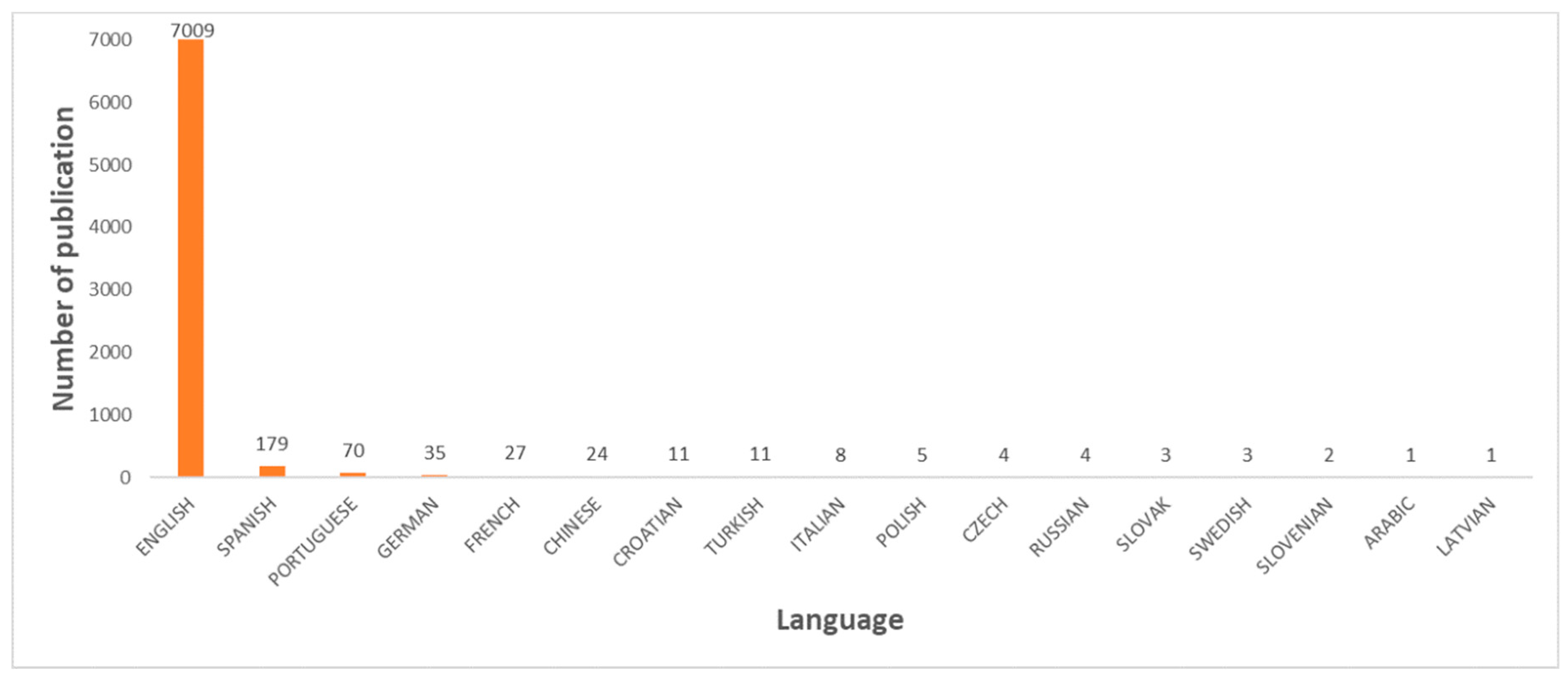 Sustainability 12 01293 g005