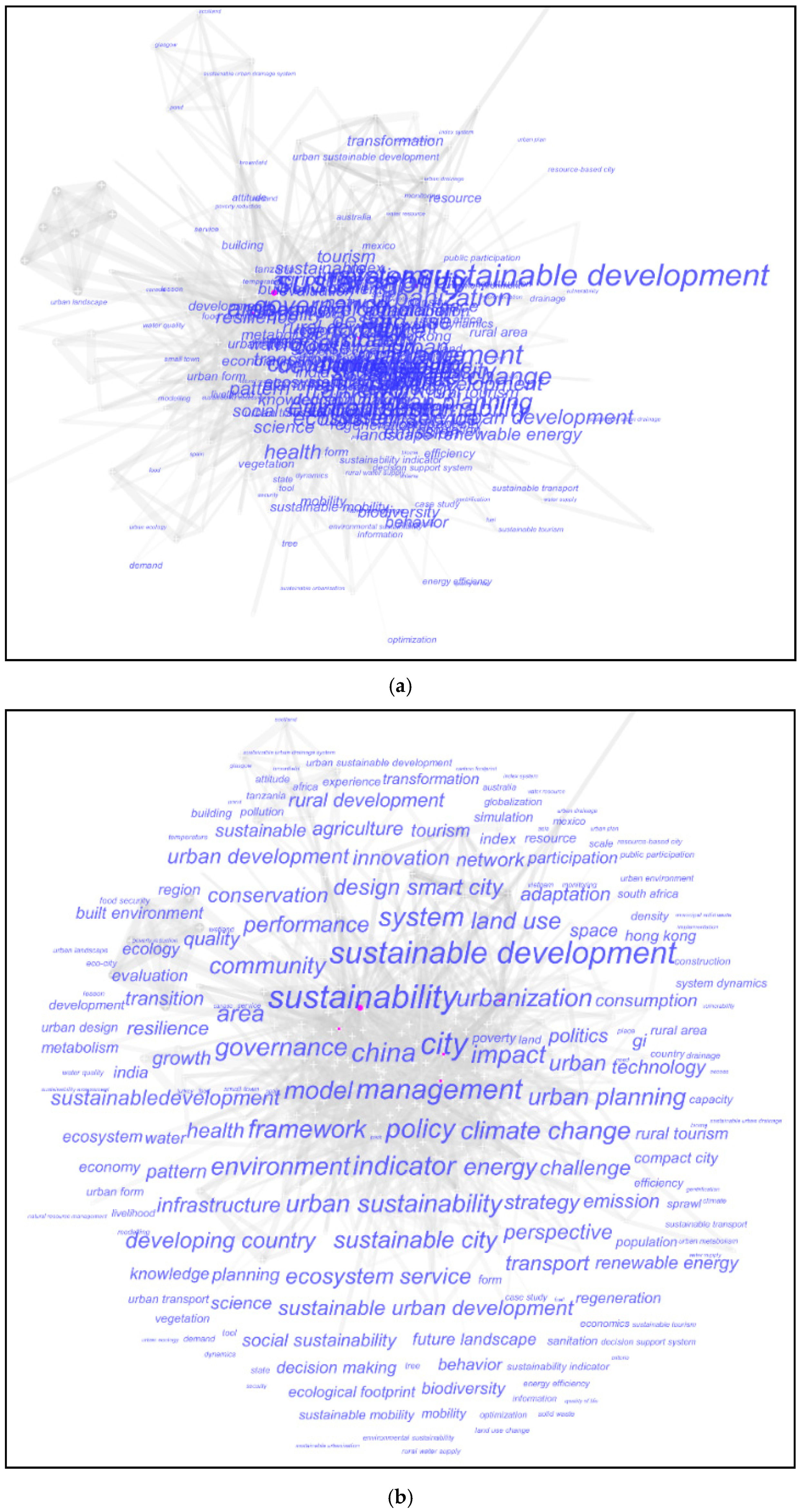 Sustainability 12 01293 g006
