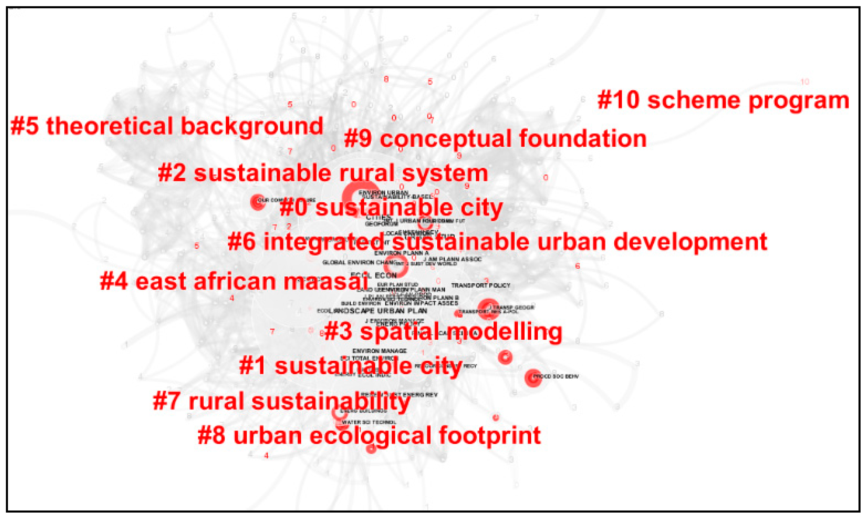 Sustainability 12 01293 g008