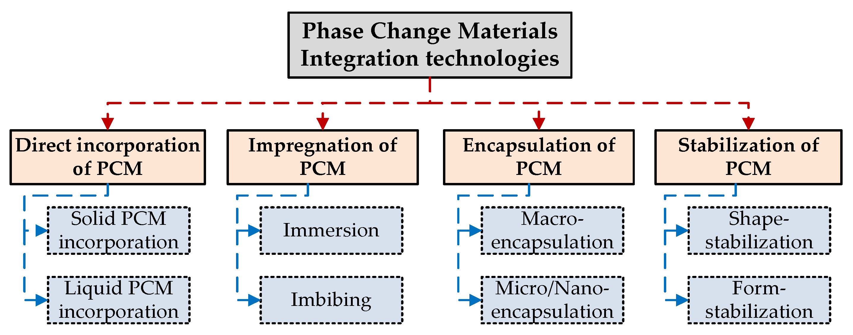 Sustainability 12 01294 g004 Sustainability 12 01294 g004